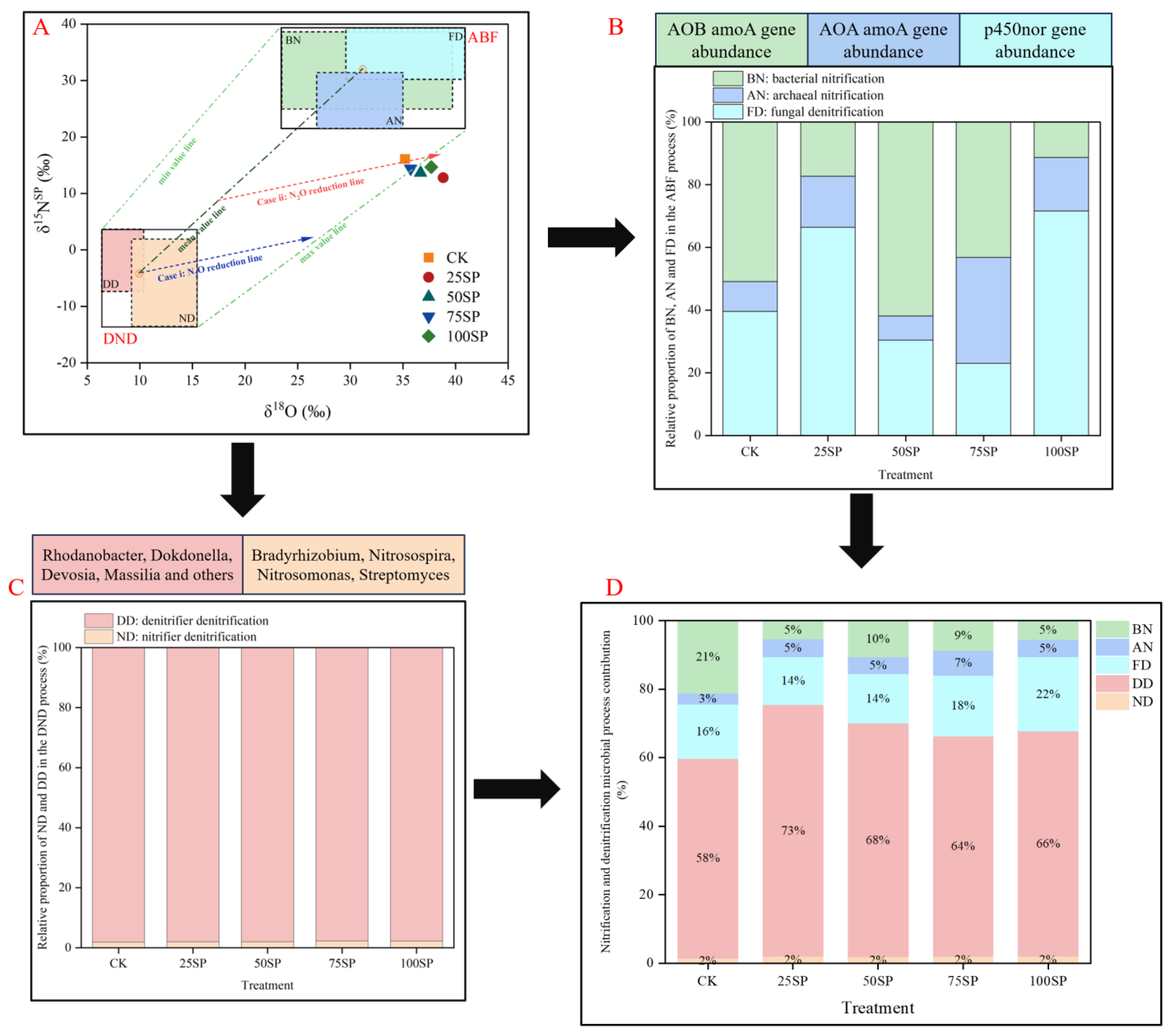 Agronomy 14 00369 g004