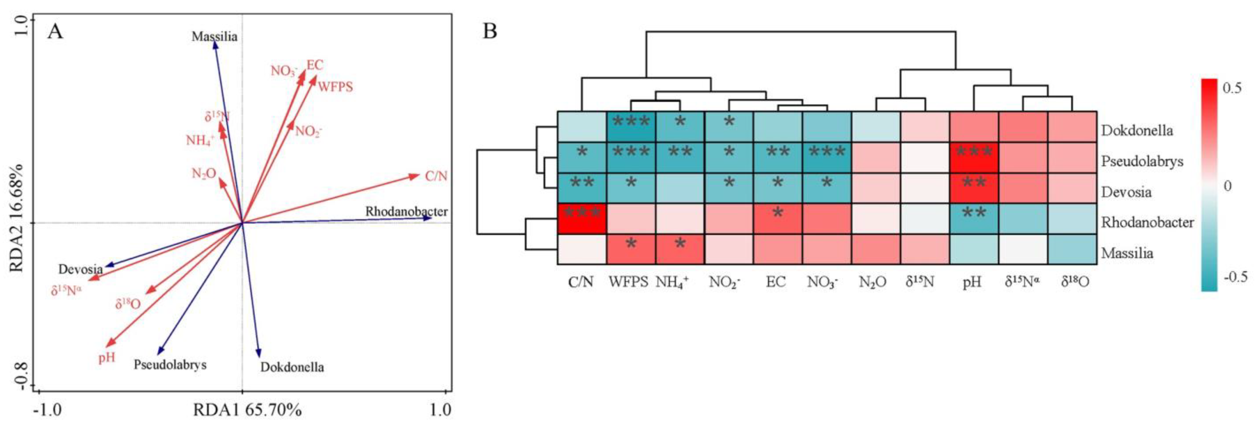 Agronomy 14 00369 g005