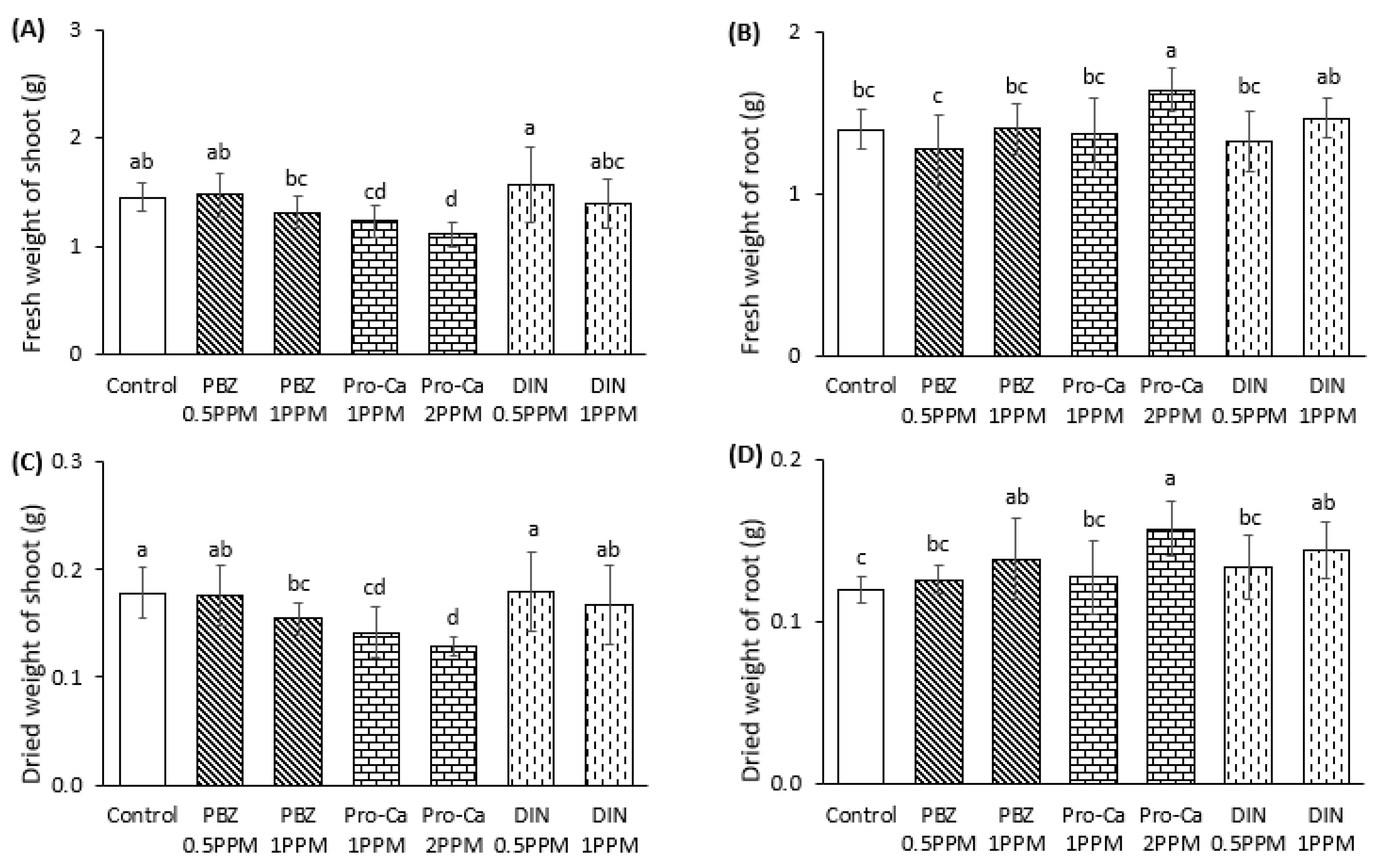 Agronomy 14 00371 g003