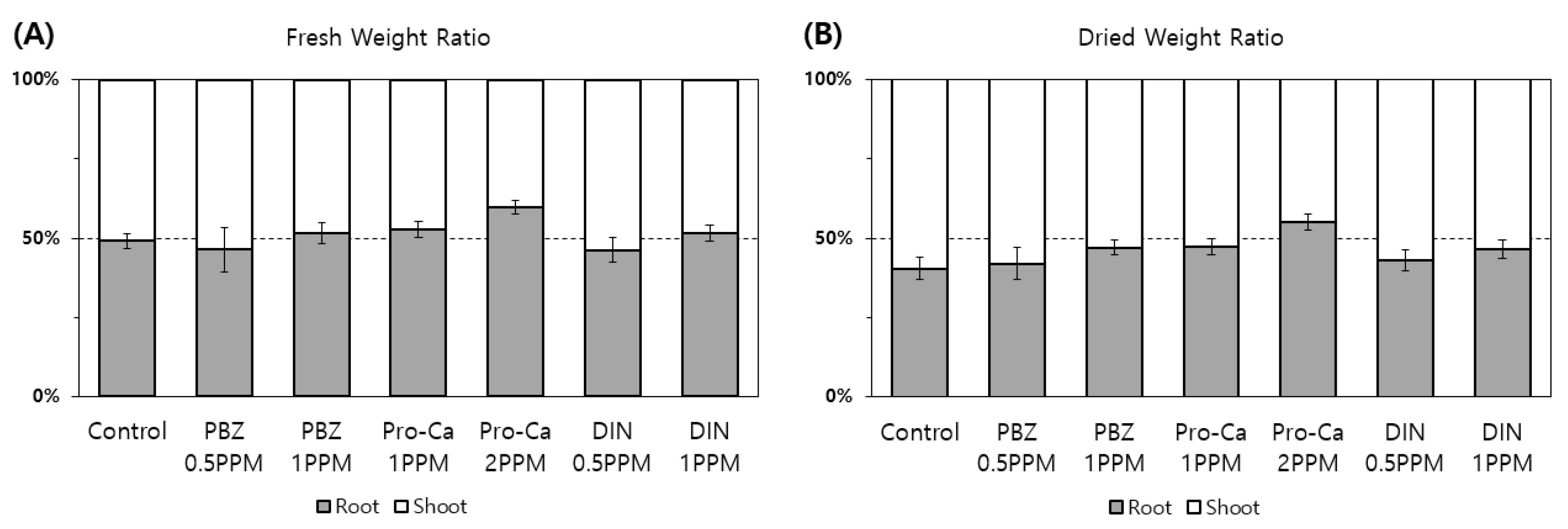 Agronomy 14 00371 g004