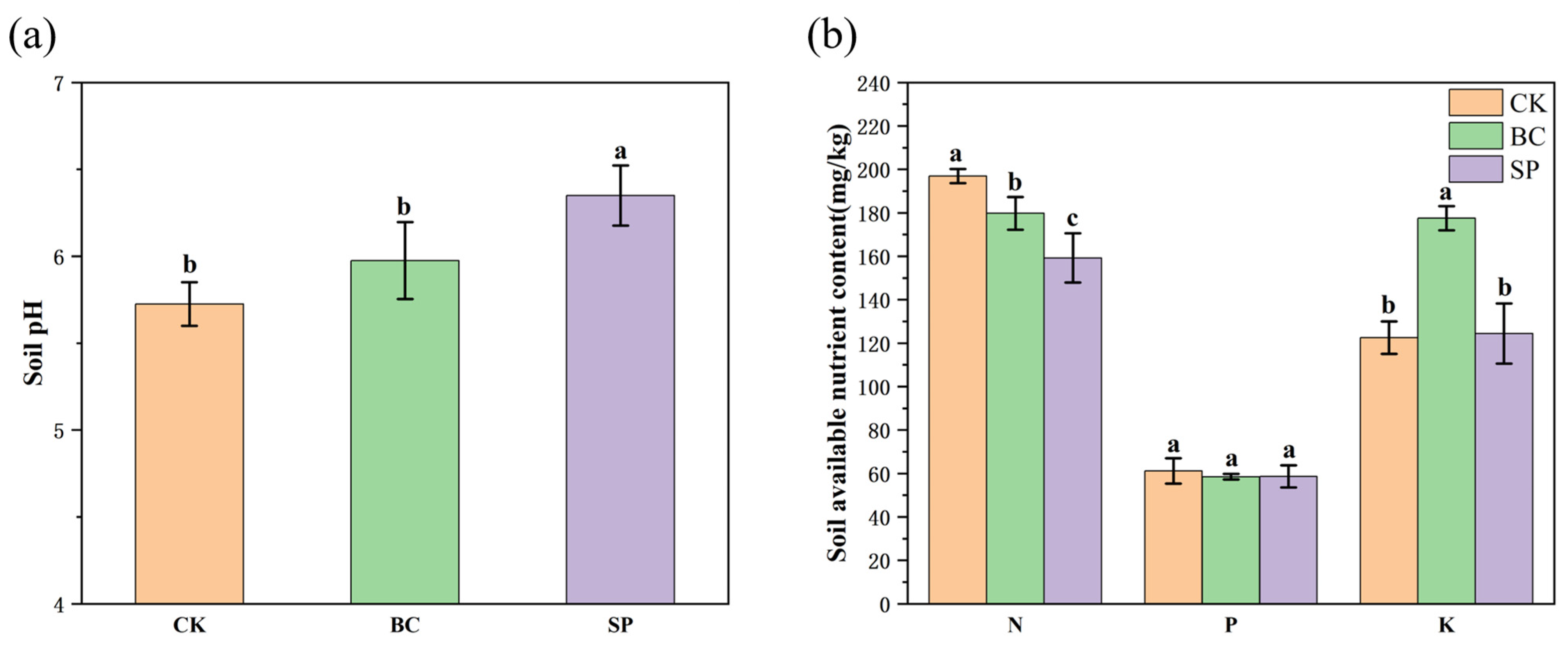 Agronomy 14 00372 g001