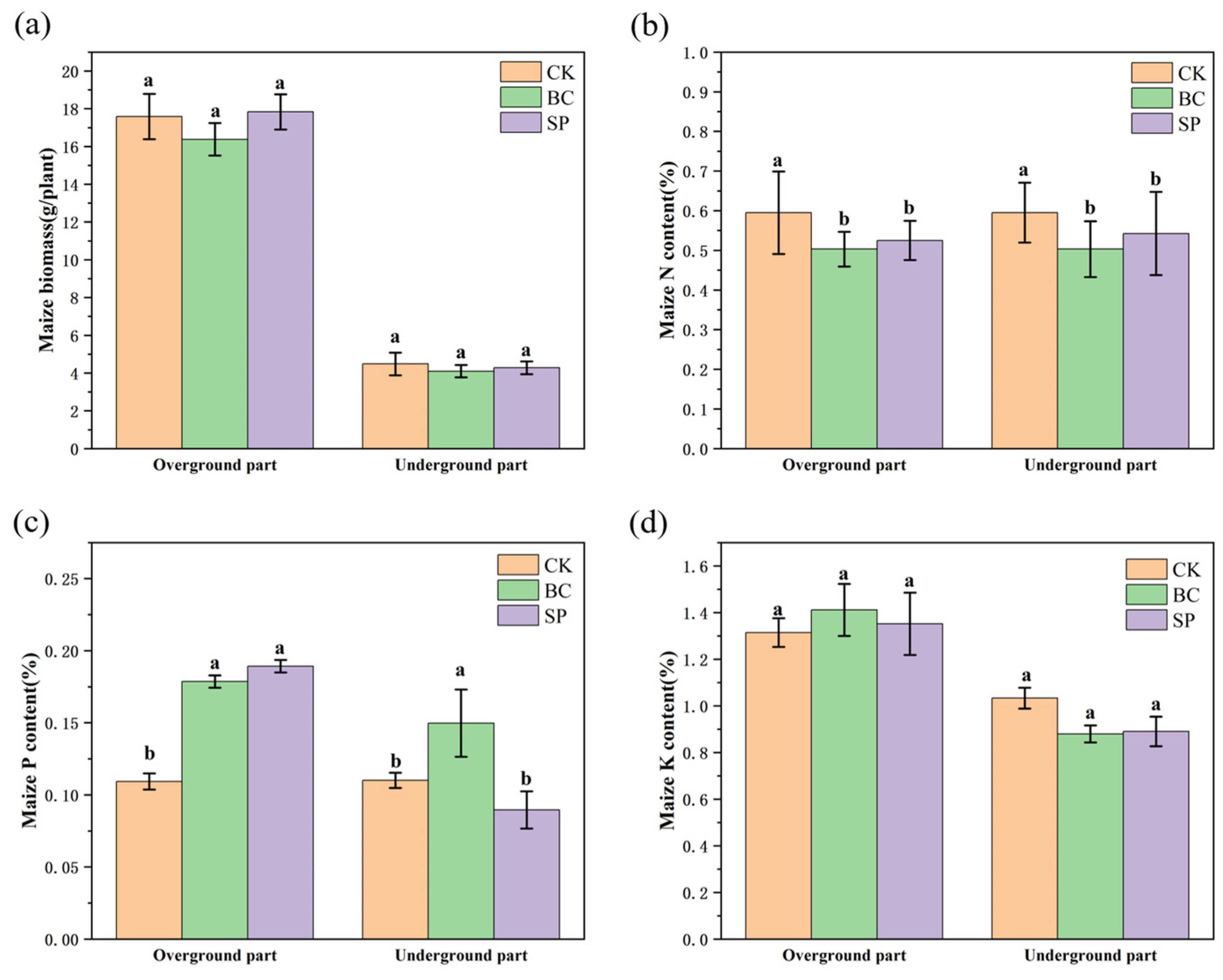 Agronomy 14 00372 g002