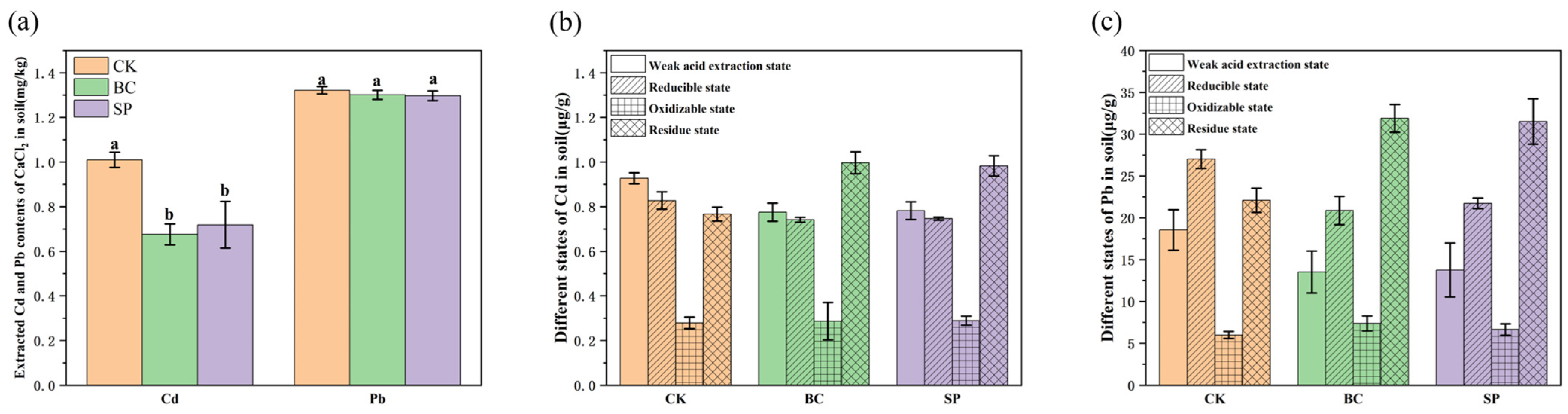 Agronomy 14 00372 g003