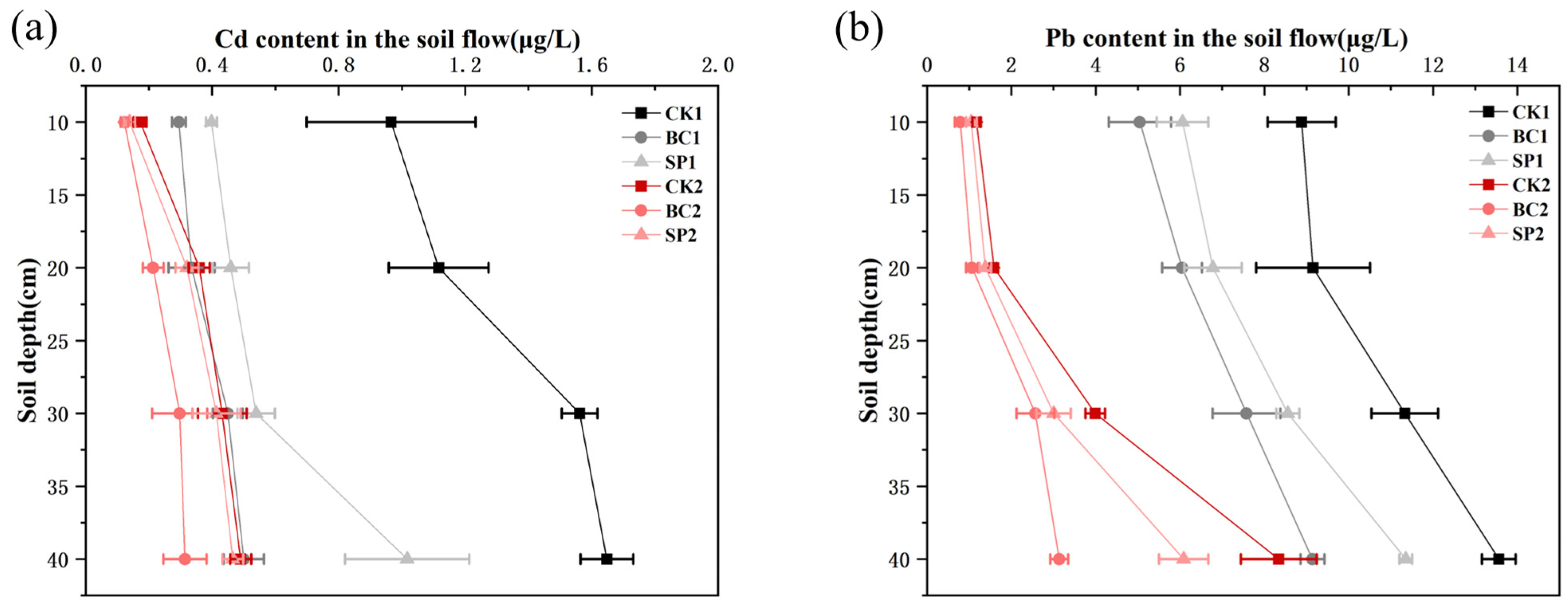 Agronomy 14 00372 g006