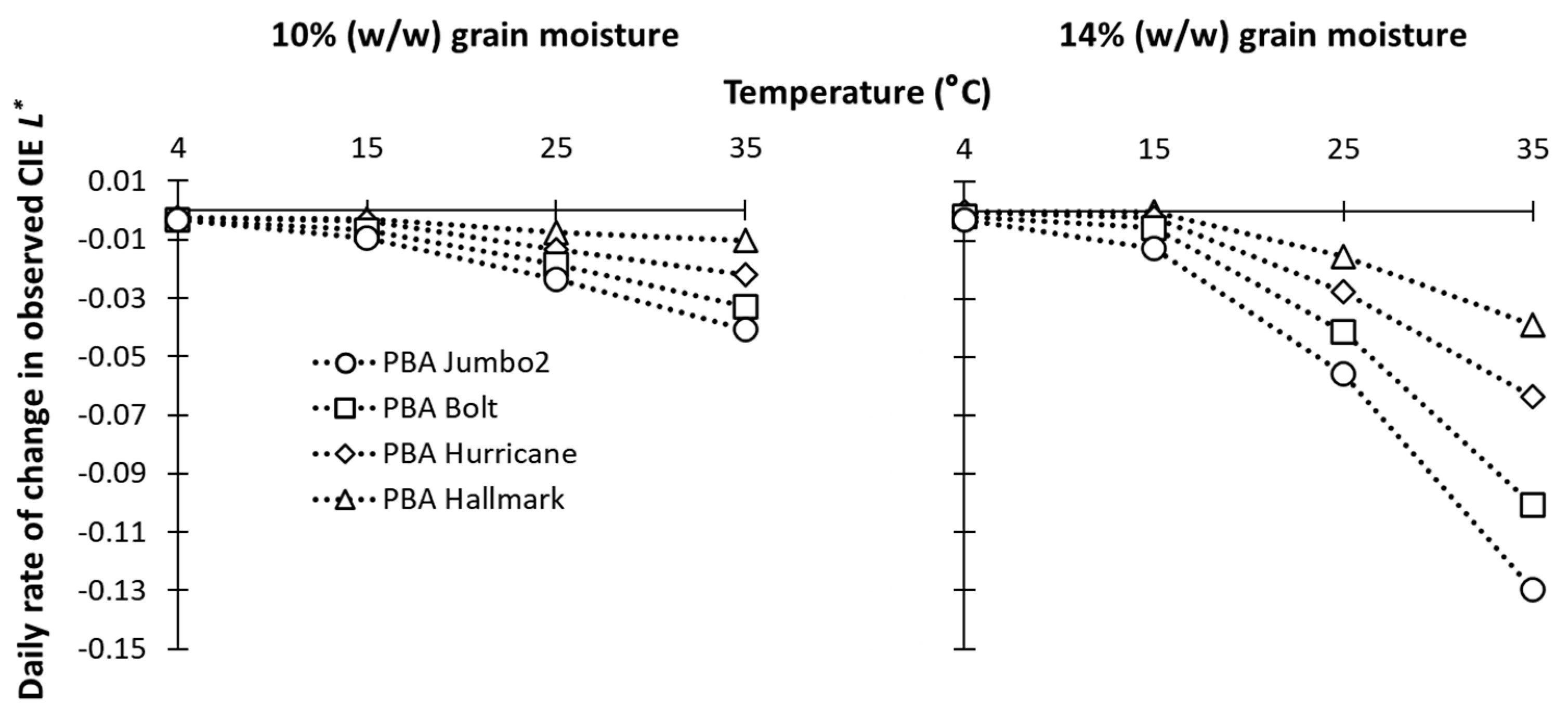 Agronomy 14 00373 g001