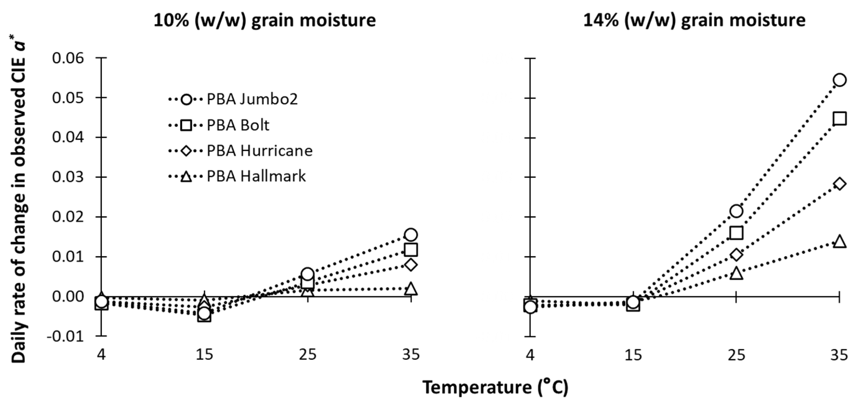 Agronomy 14 00373 g002