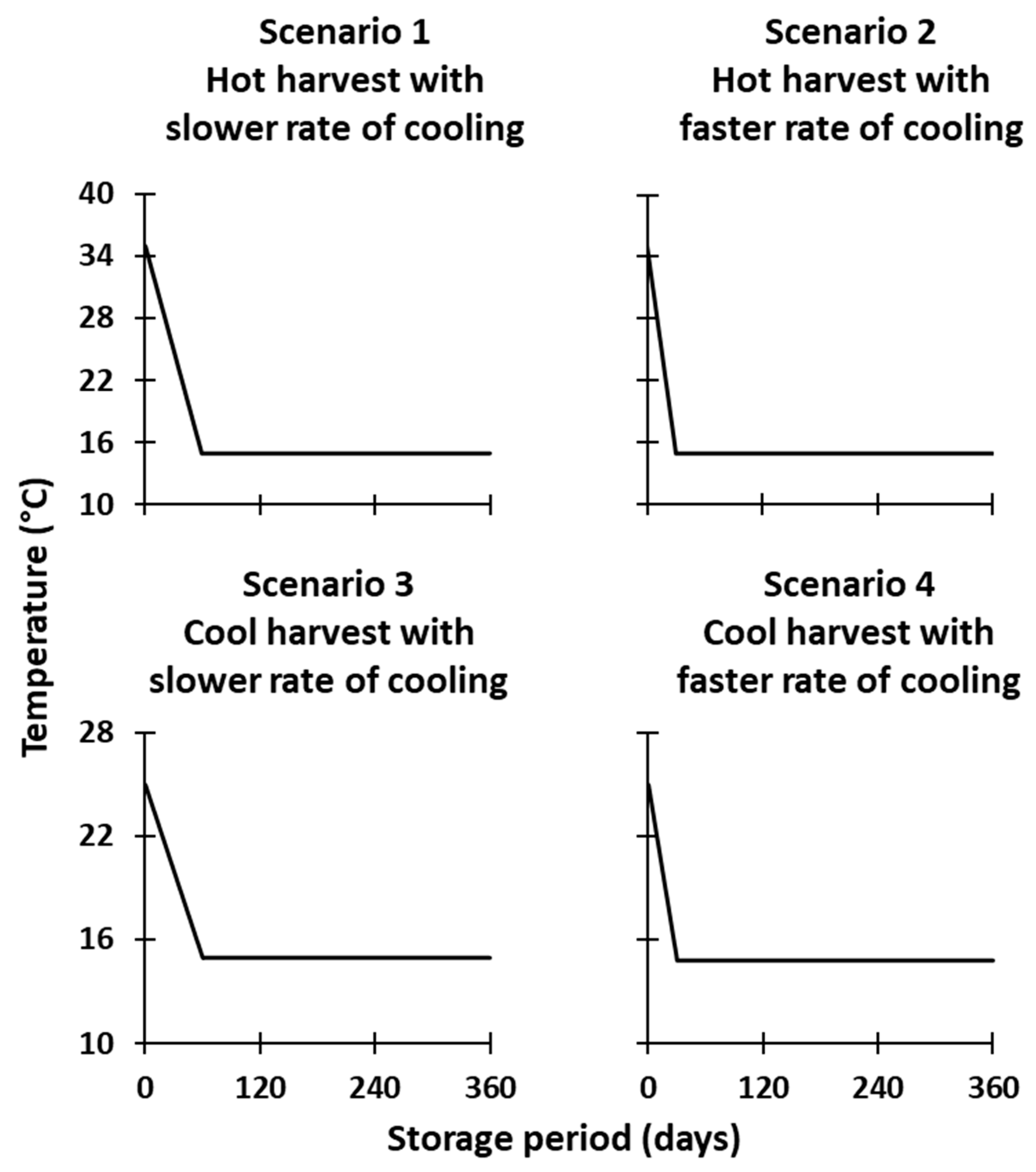 Agronomy 14 00373 g006