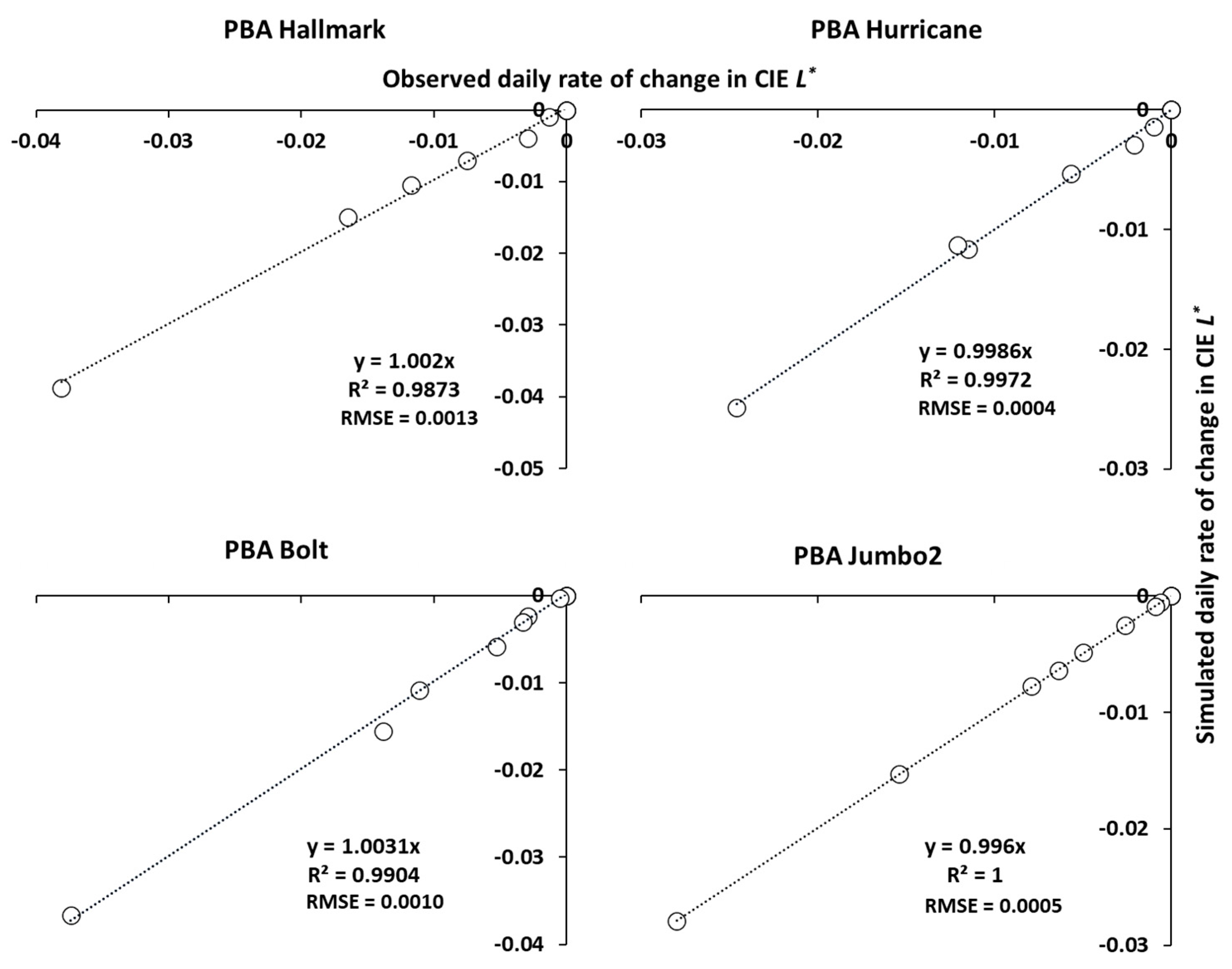 Agronomy 14 00373 g007