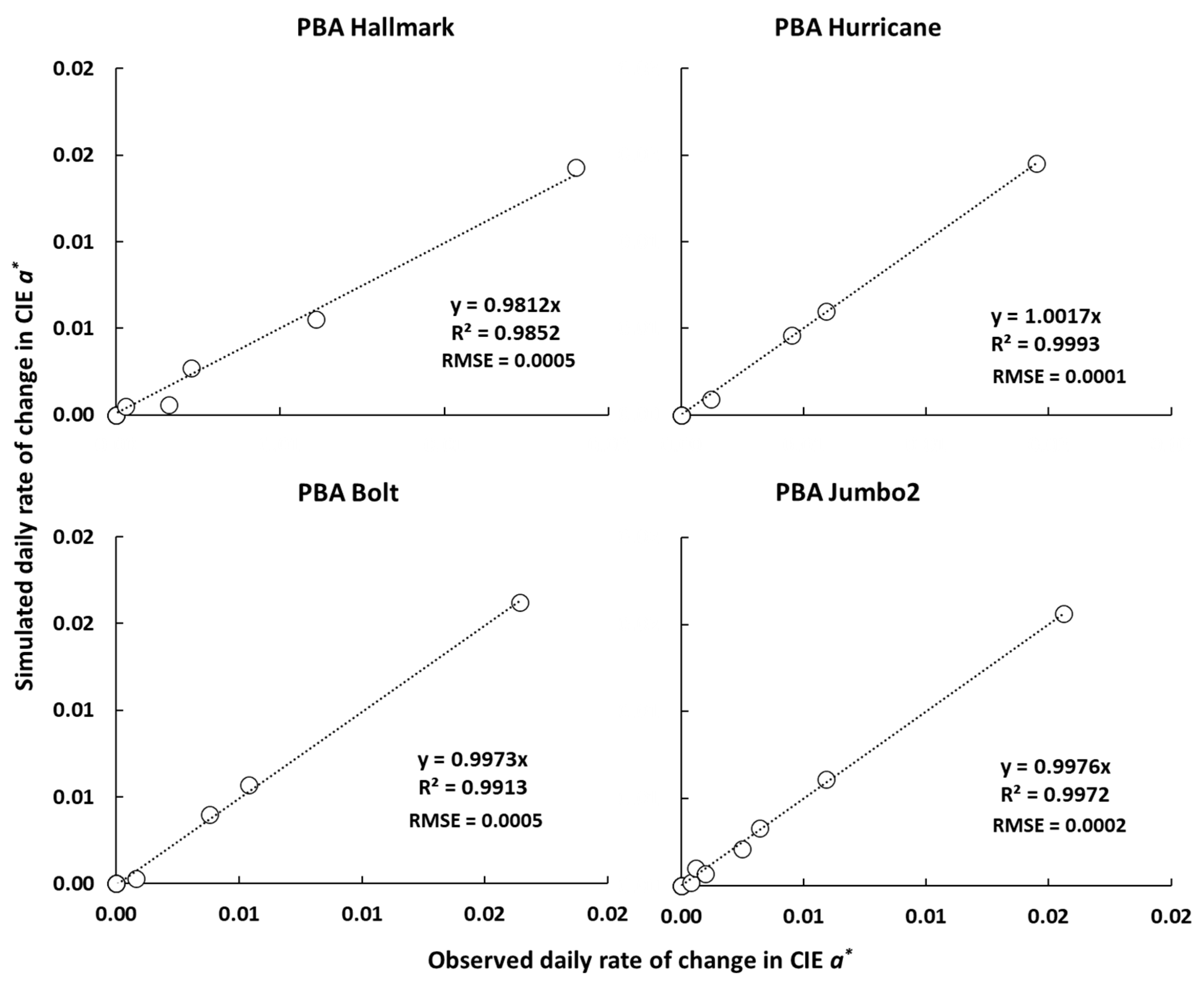 Agronomy 14 00373 g008