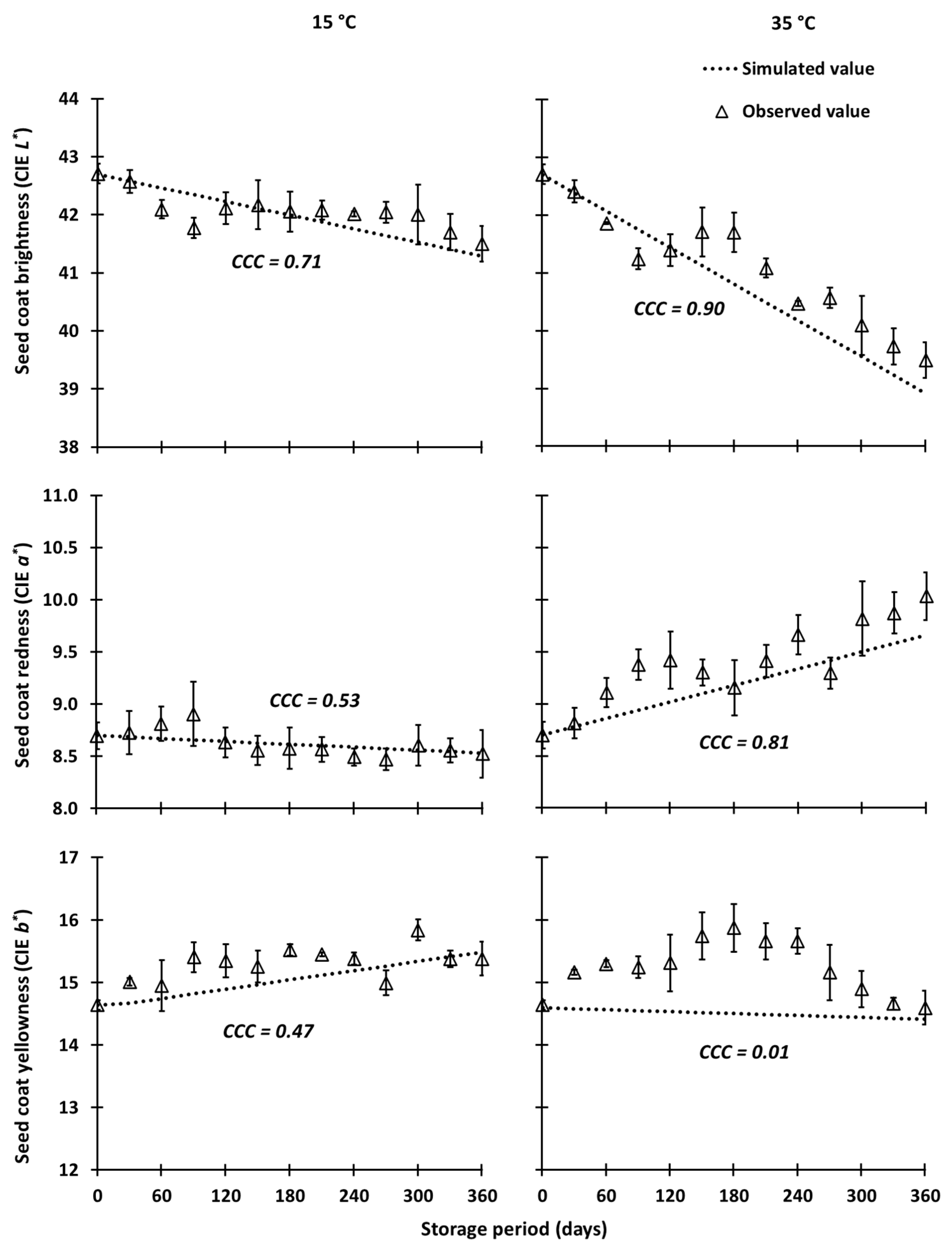 Agronomy 14 00373 g010