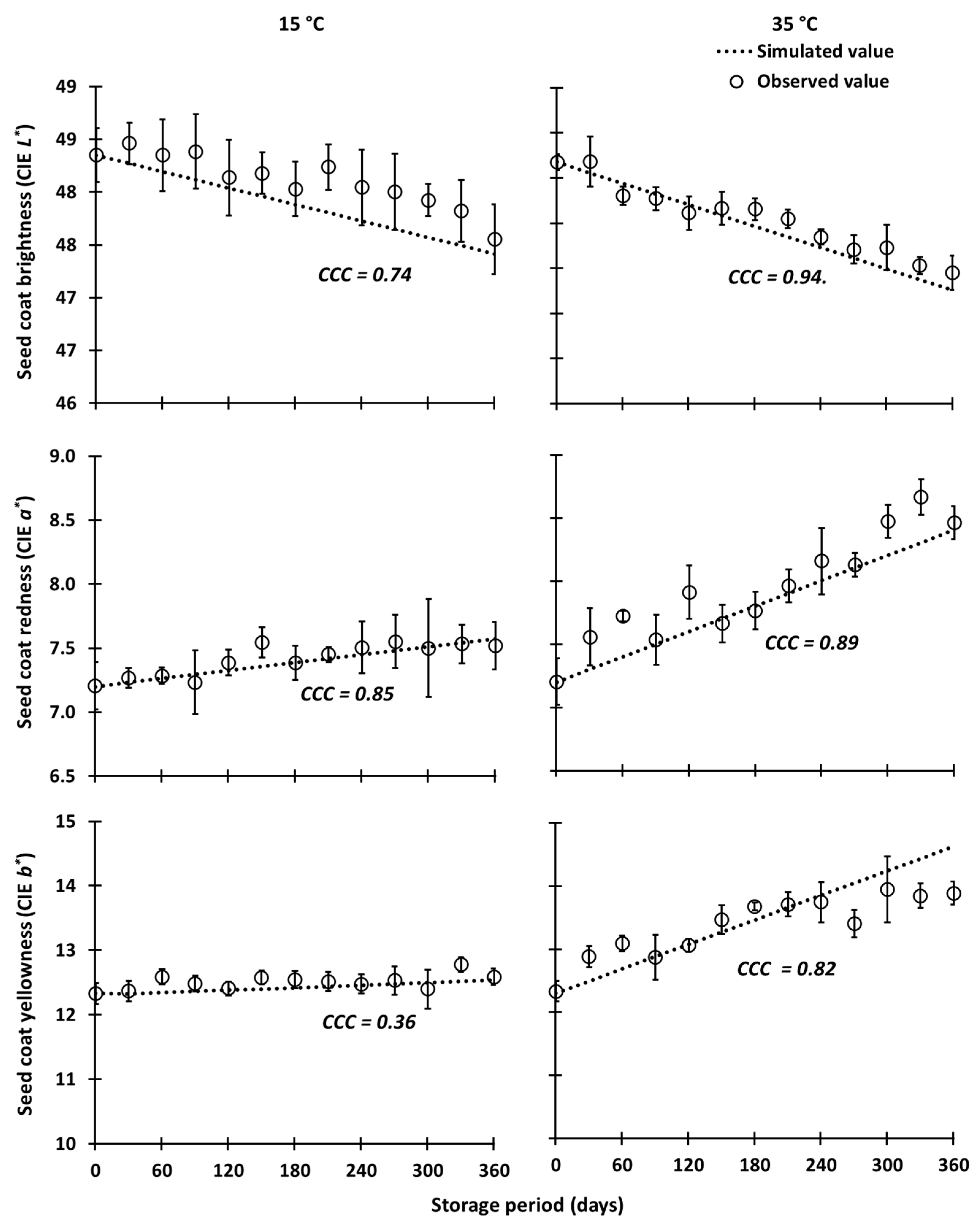 Agronomy 14 00373 g011