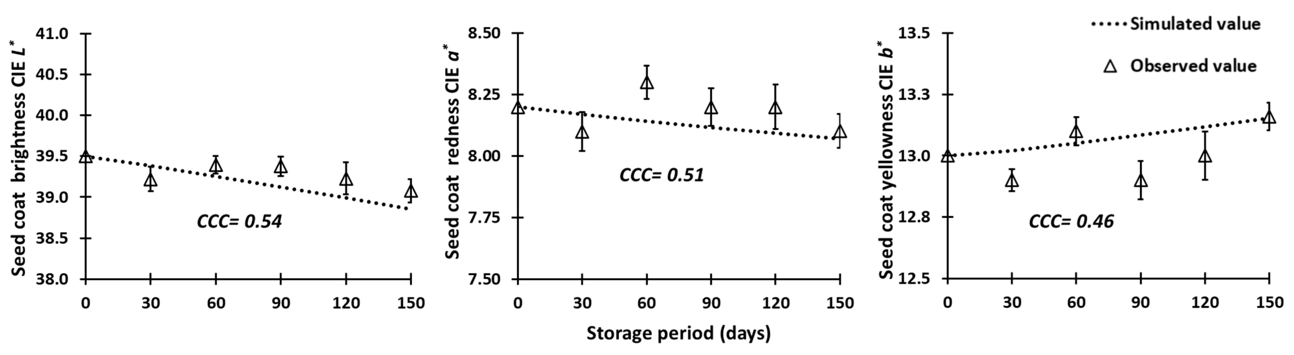 Agronomy 14 00373 g012