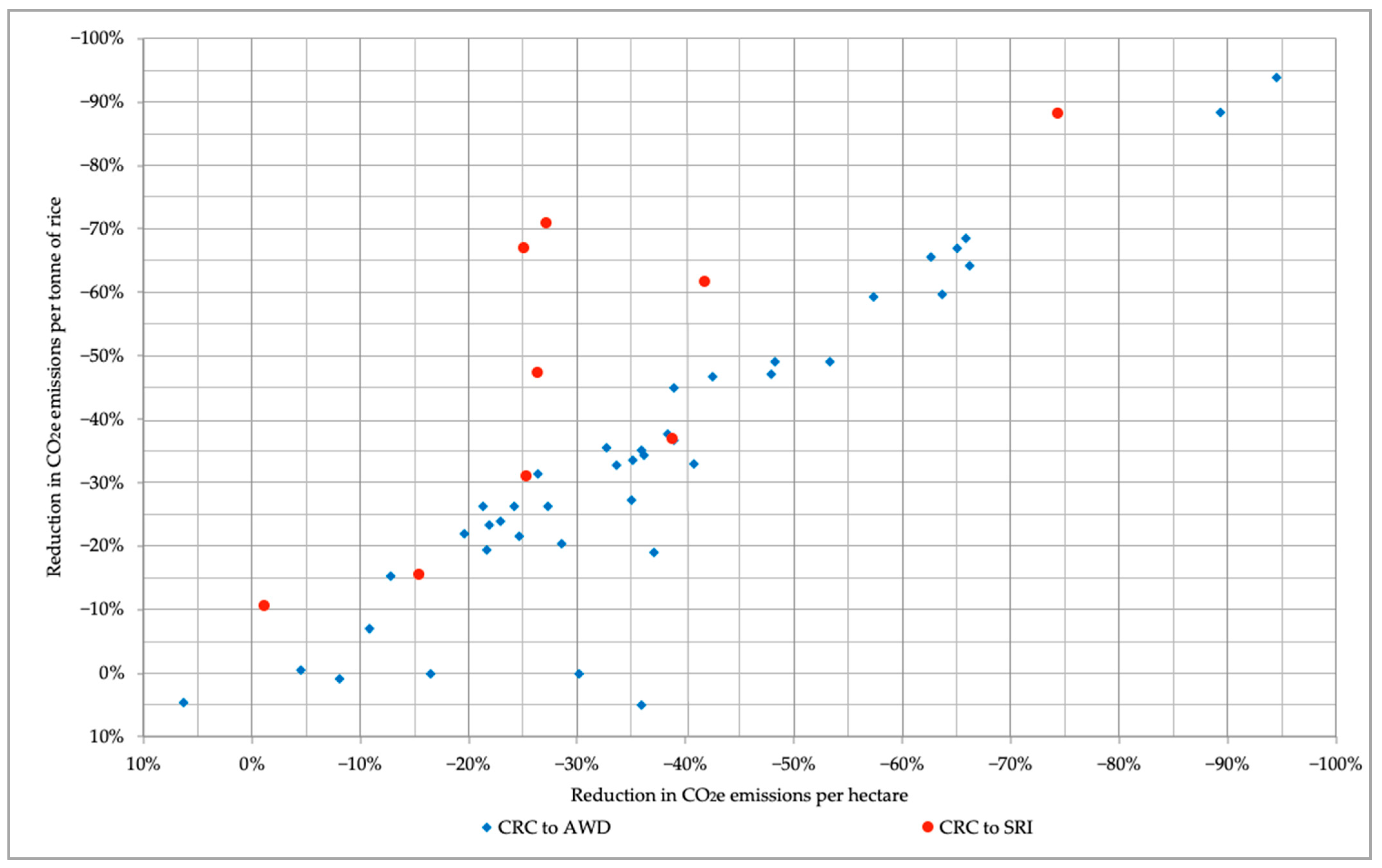 Agronomy 14 00378 g002