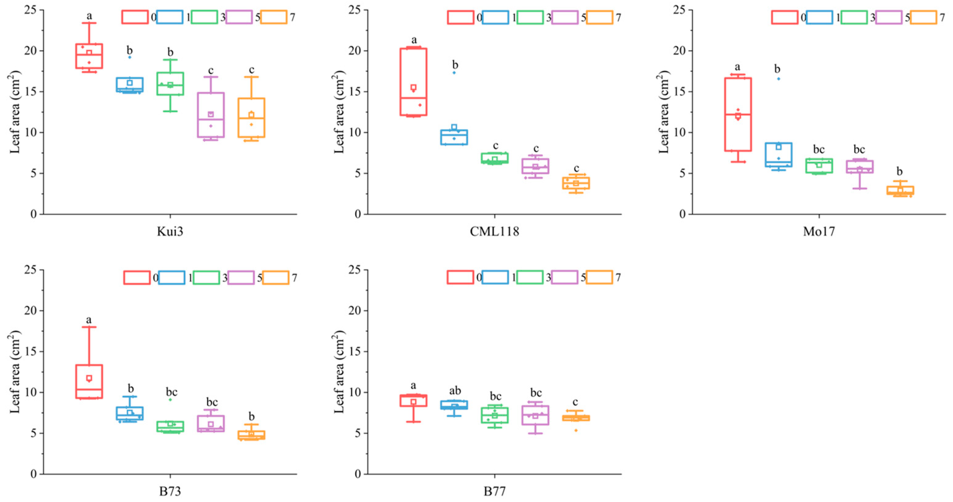 Agronomy 14 00379 g002