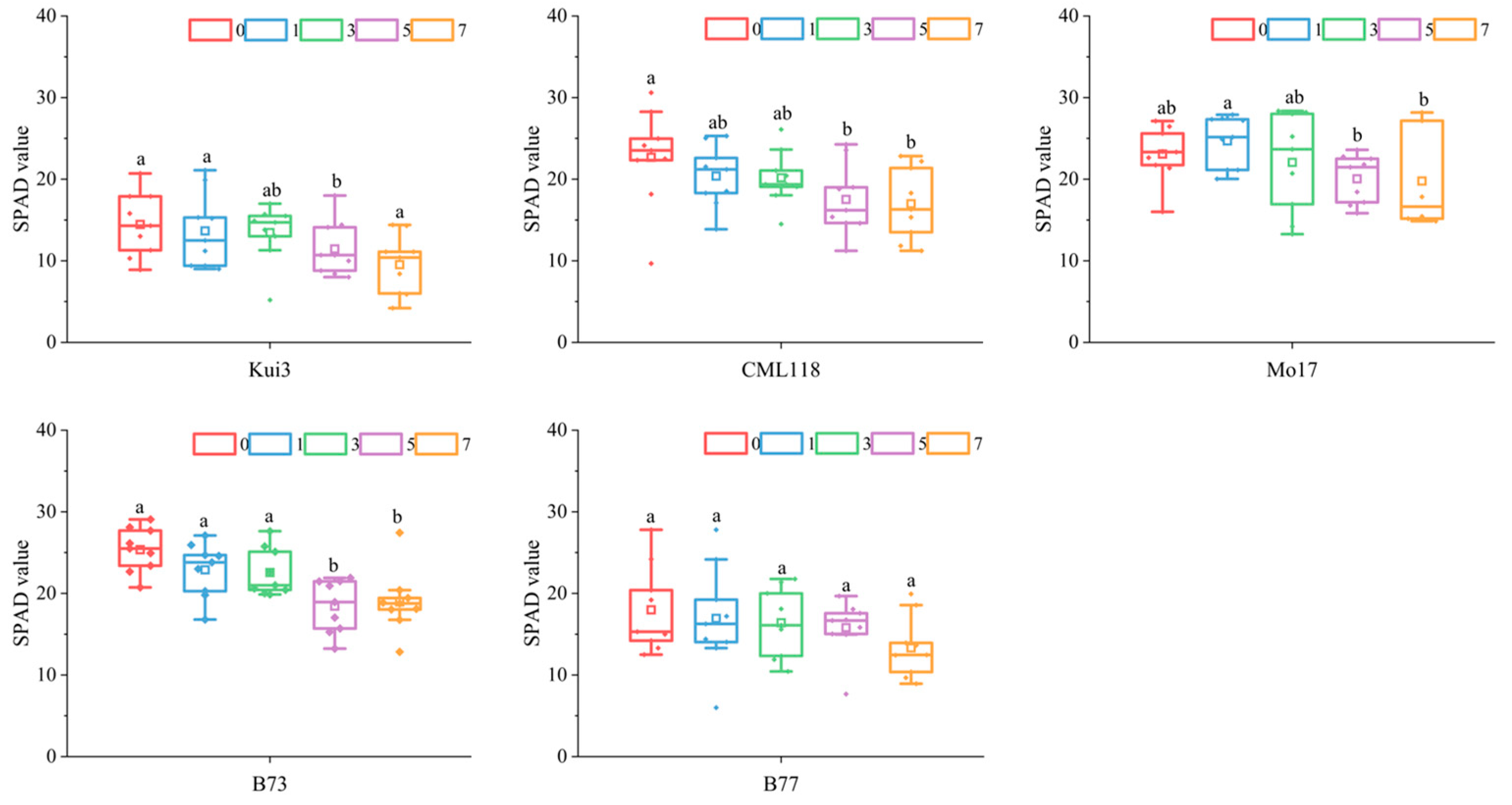 Agronomy 14 00379 g005