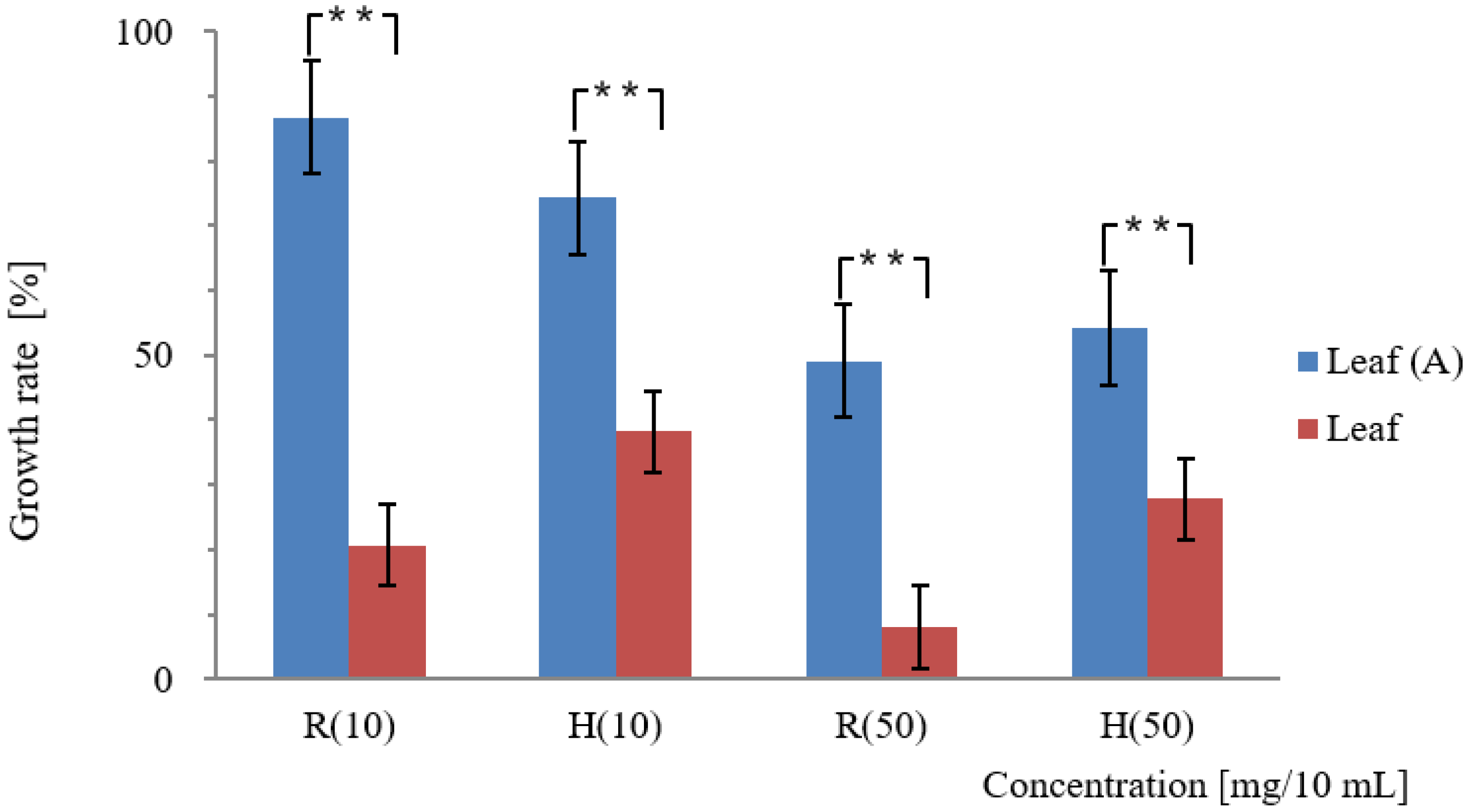 Agronomy 14 00385 g004