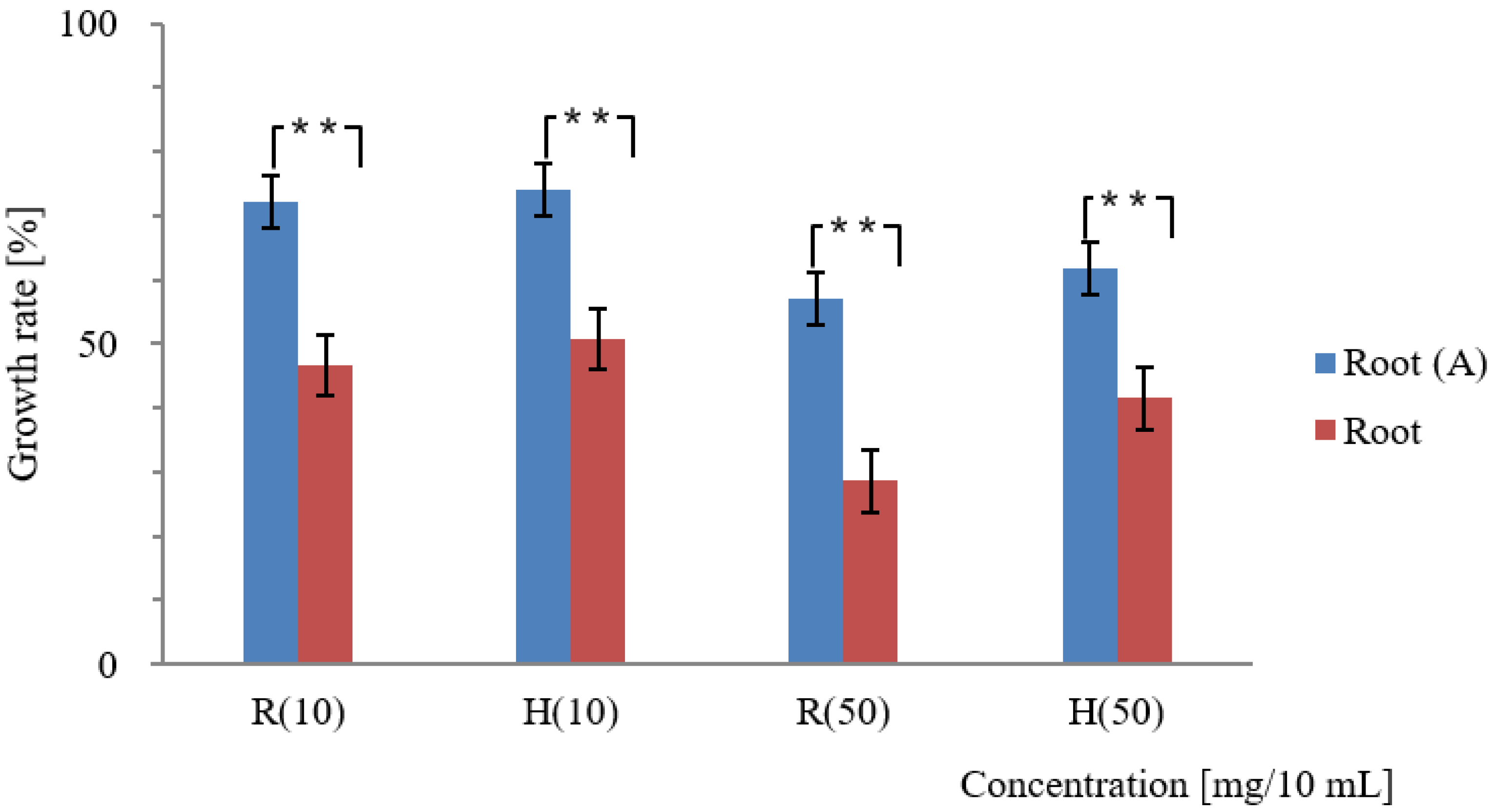 Agronomy 14 00385 g005