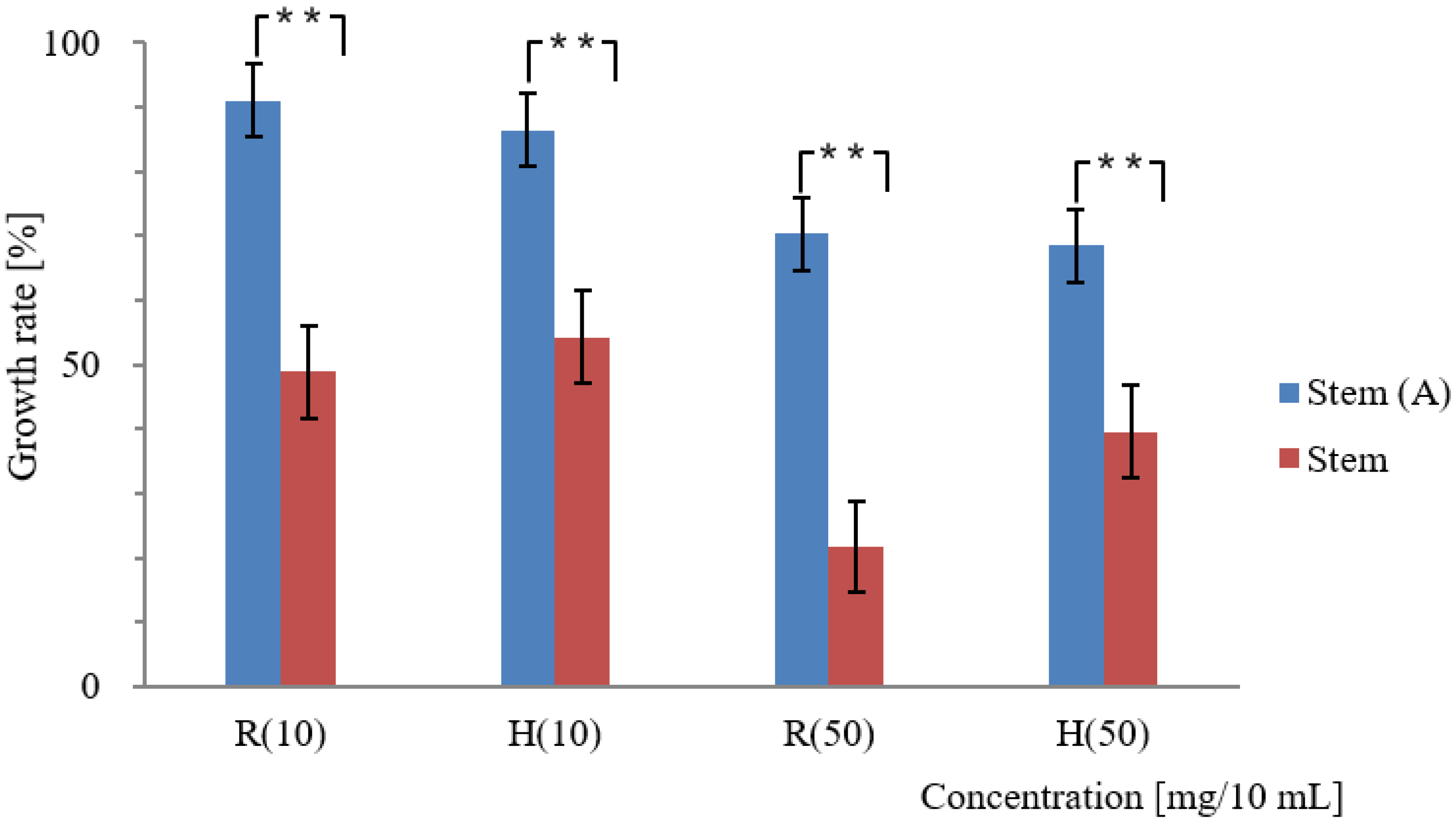 Agronomy 14 00385 g006