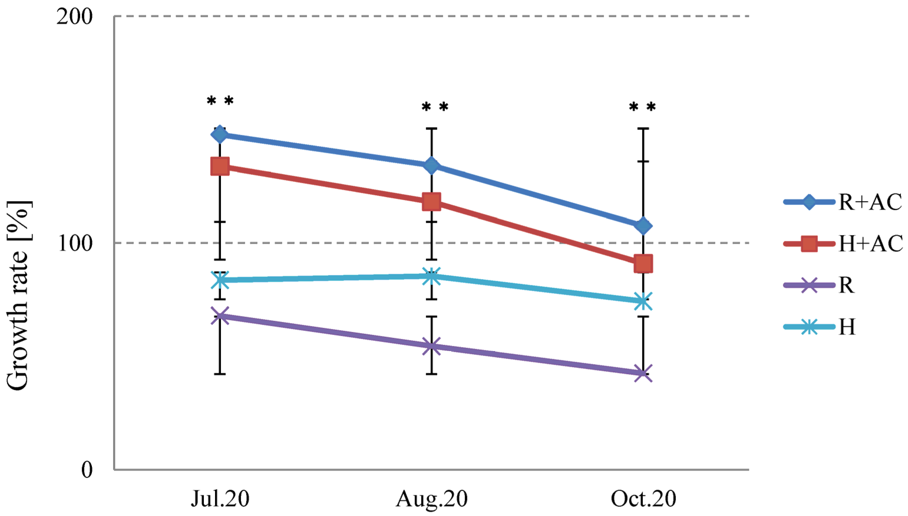 Agronomy 14 00385 g008