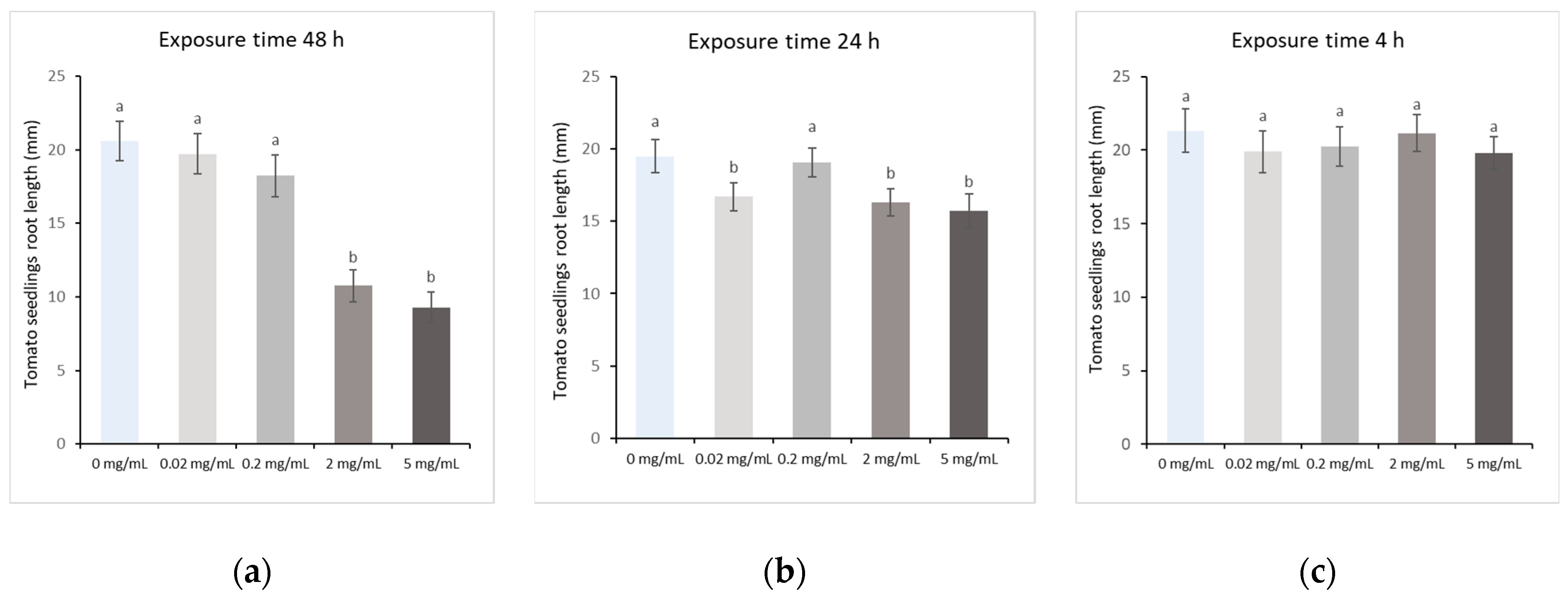 Agronomy 14 00386 g001