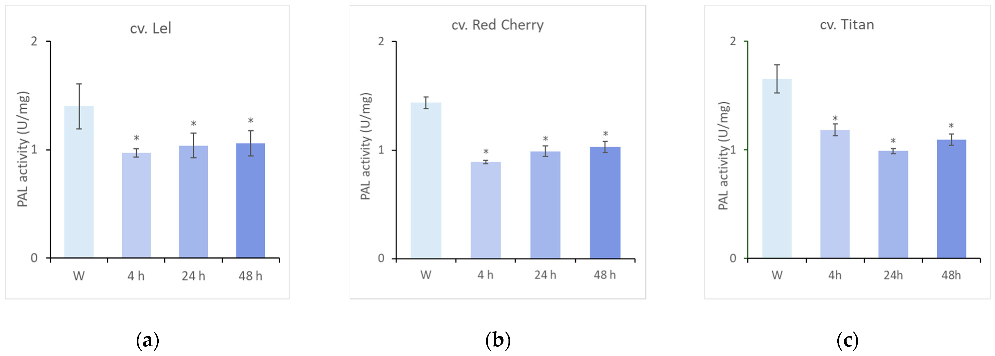 Agronomy 14 00386 g003