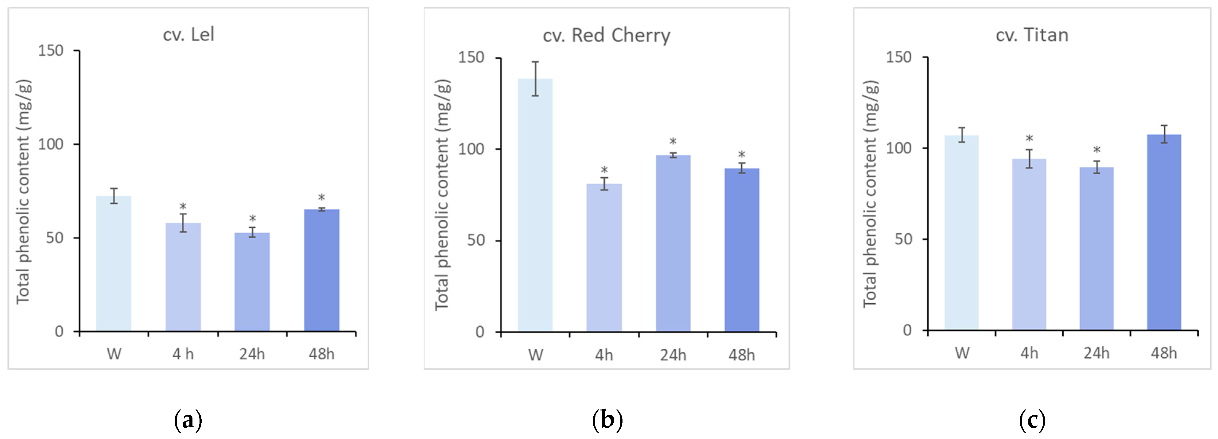Agronomy 14 00386 g004