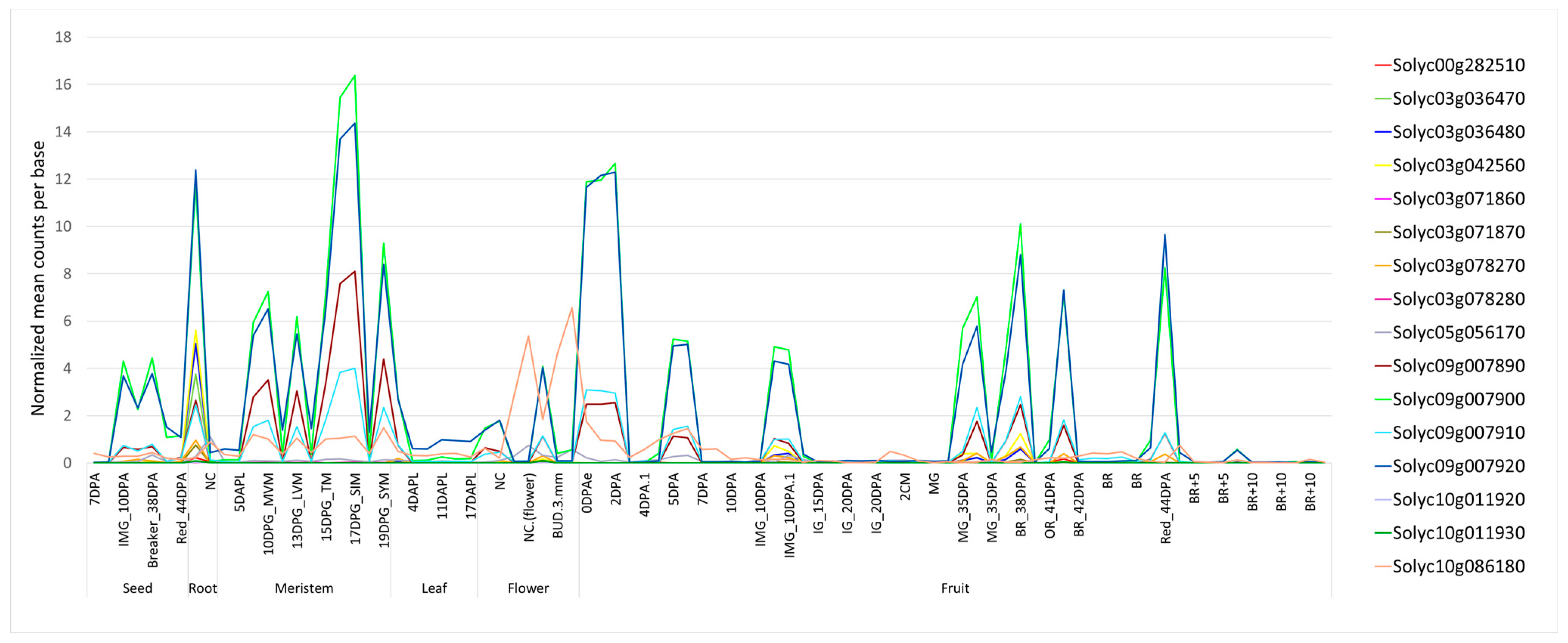 Agronomy 14 00386 g005