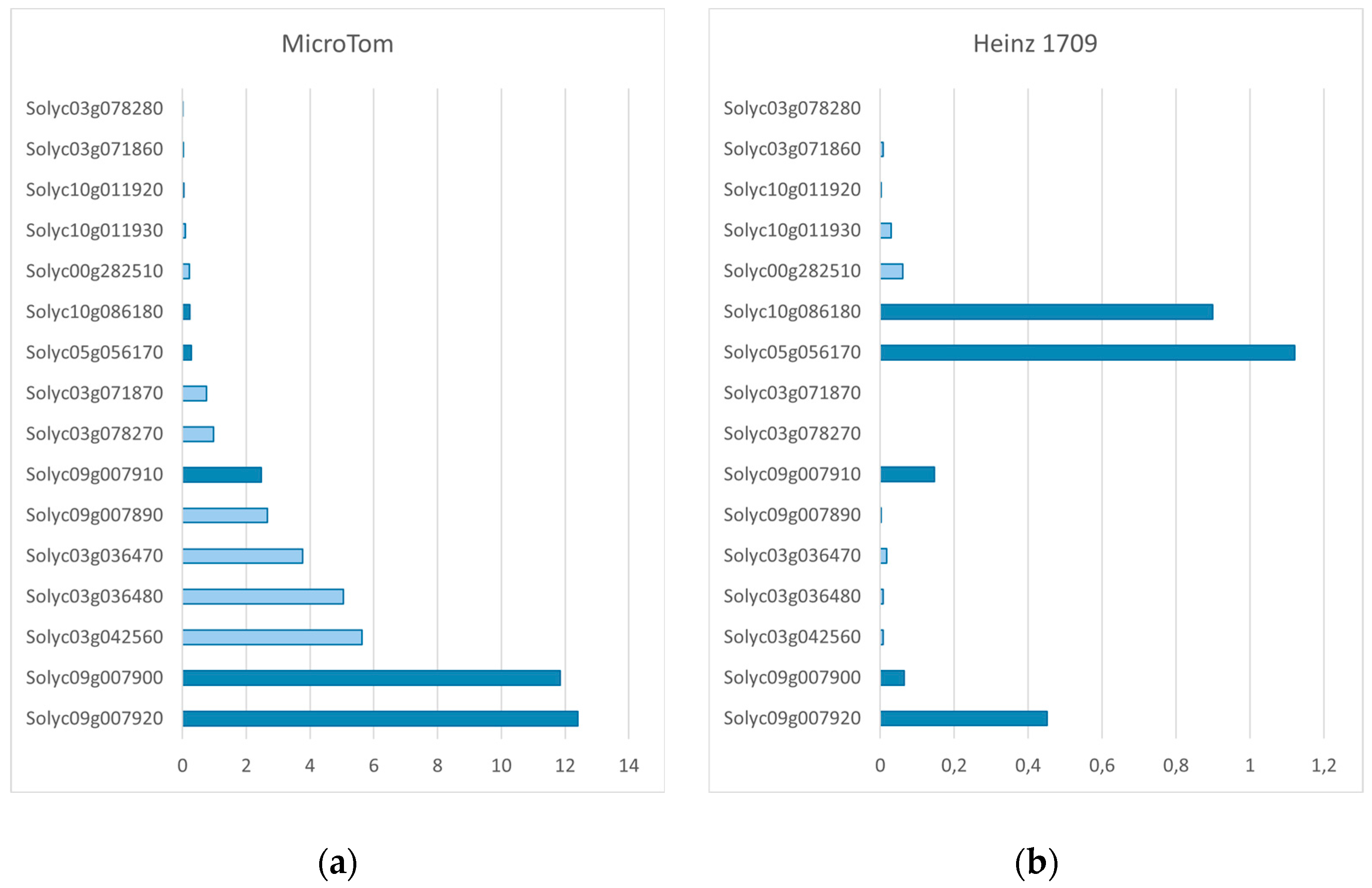 Agronomy 14 00386 g006