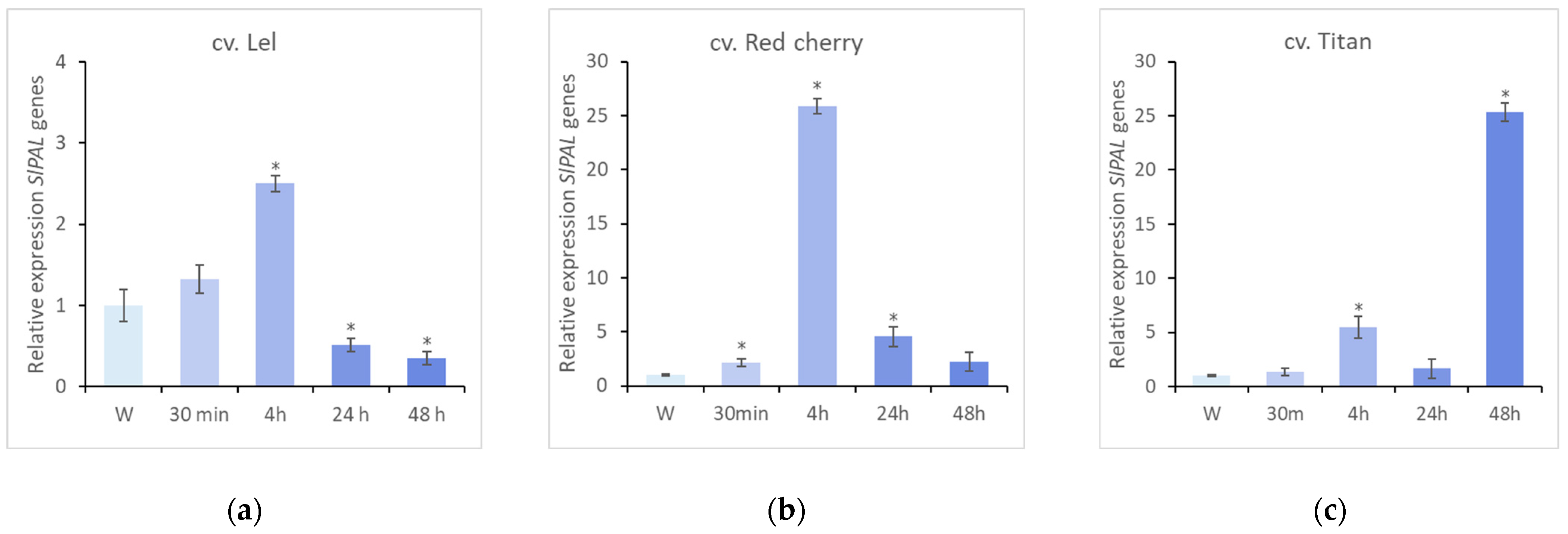 Agronomy 14 00386 g008