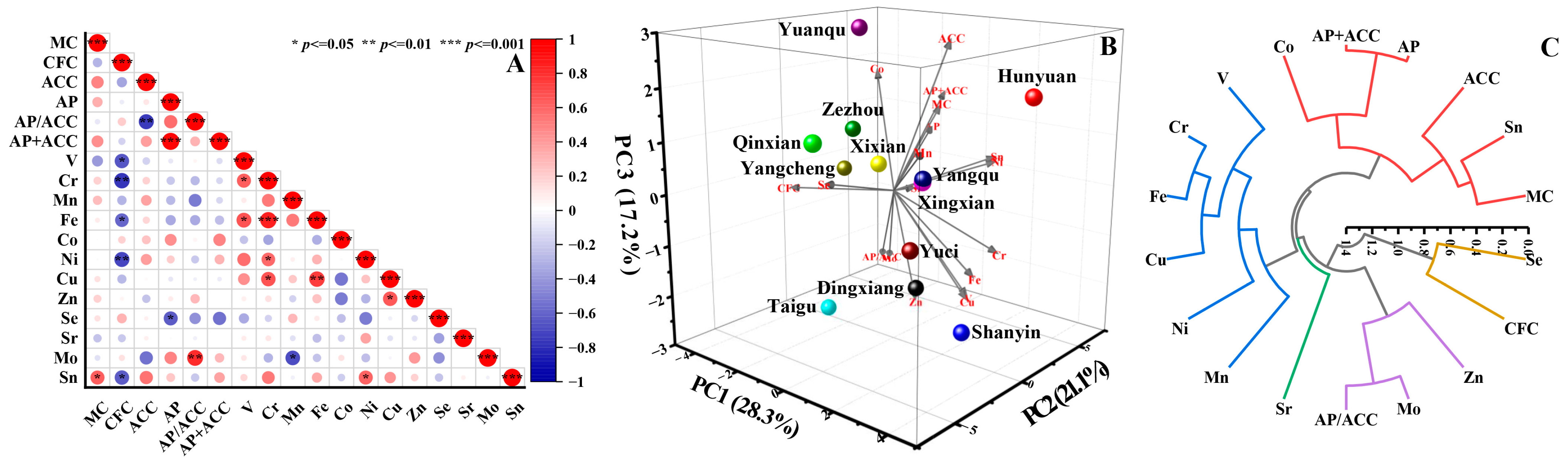 Agronomy 14 00387 g003