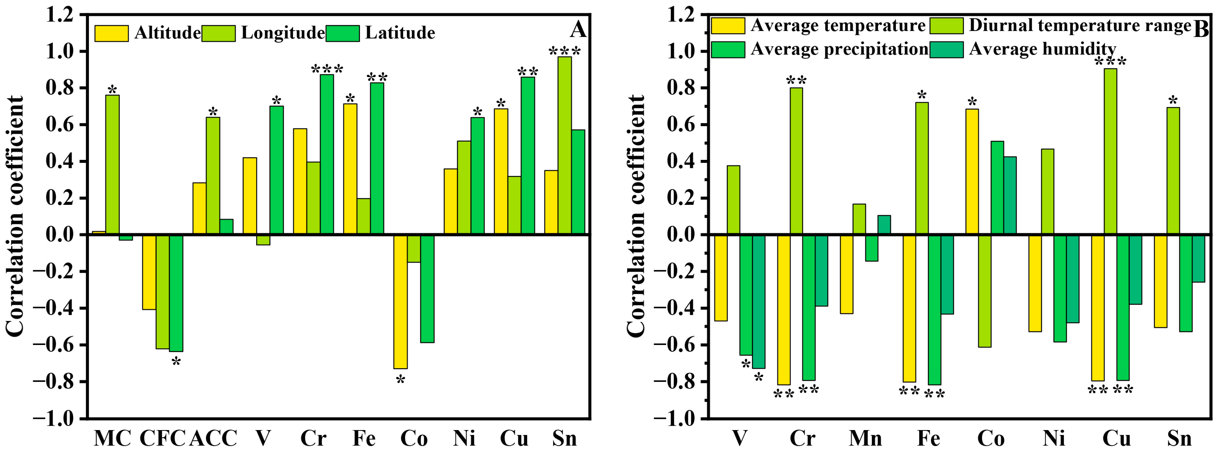Agronomy 14 00387 g004