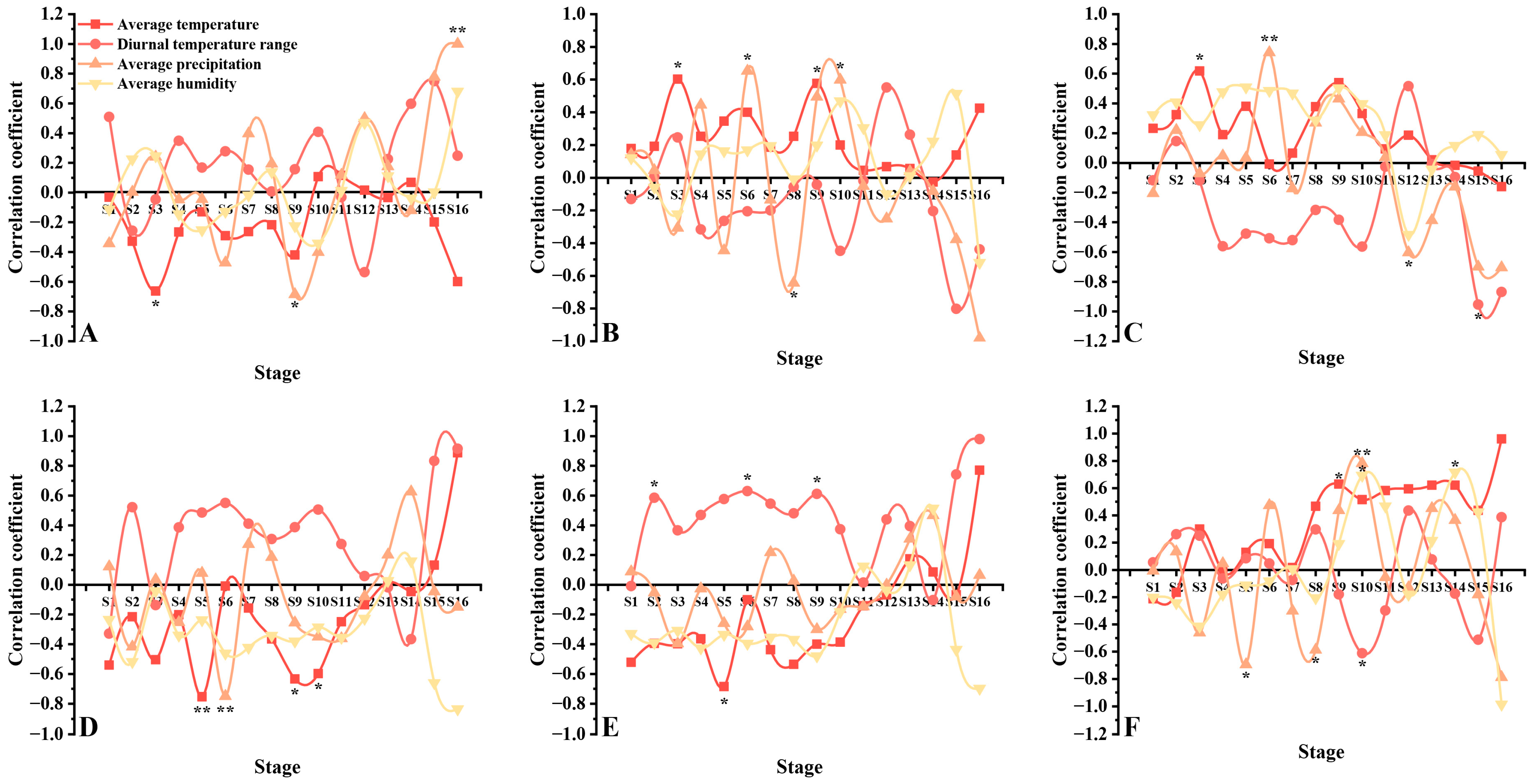 Agronomy 14 00387 g005