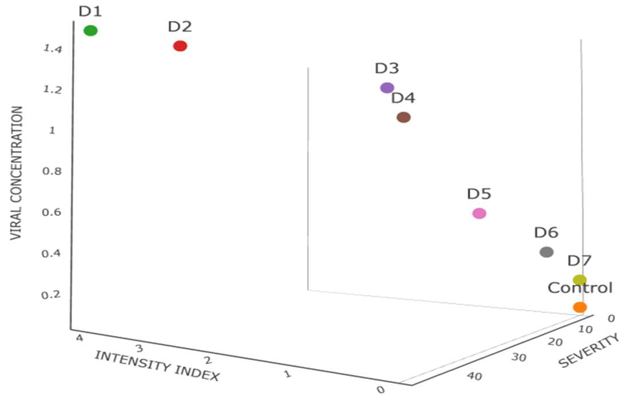 Agronomy 14 00388 g003