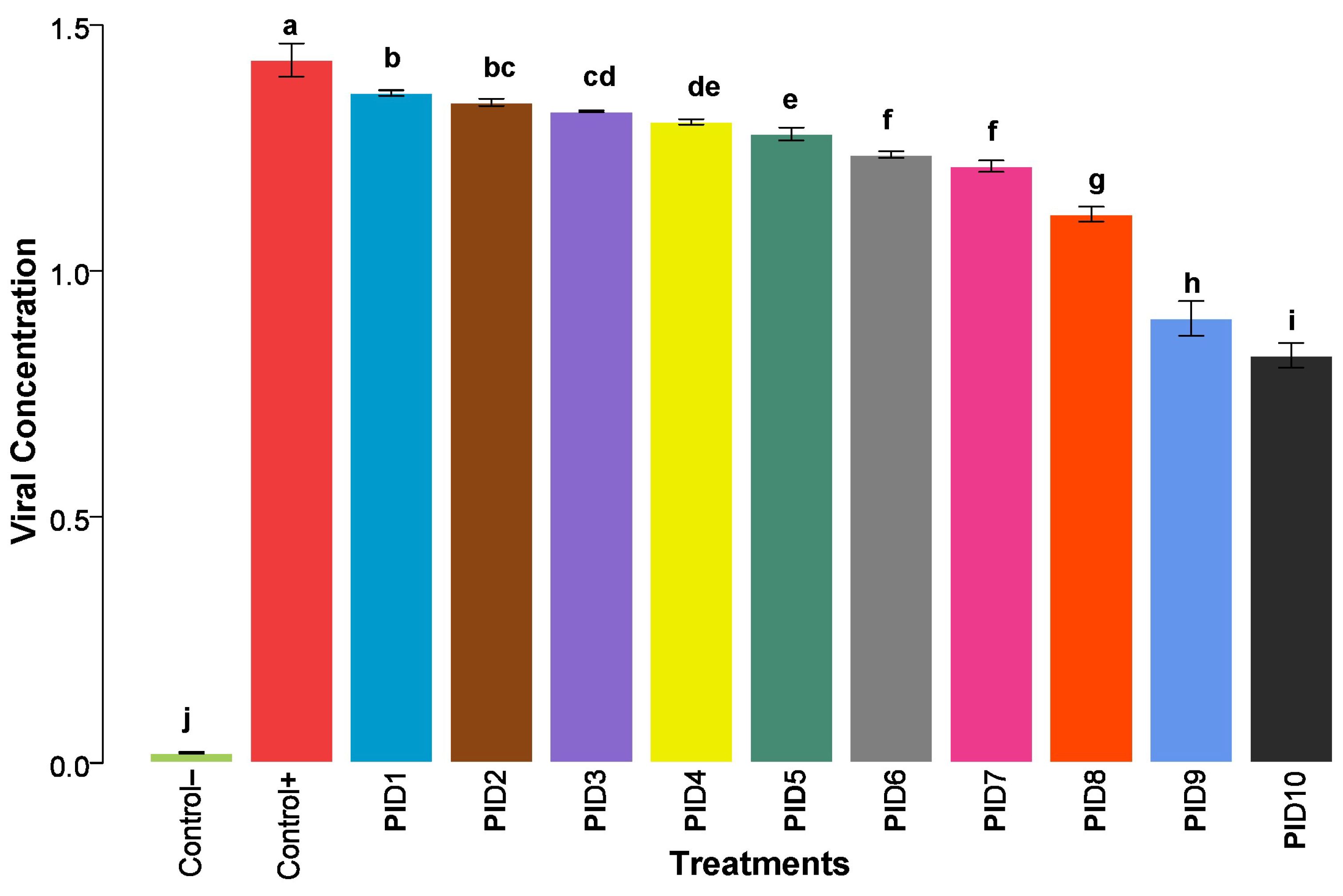 Agronomy 14 00388 g005