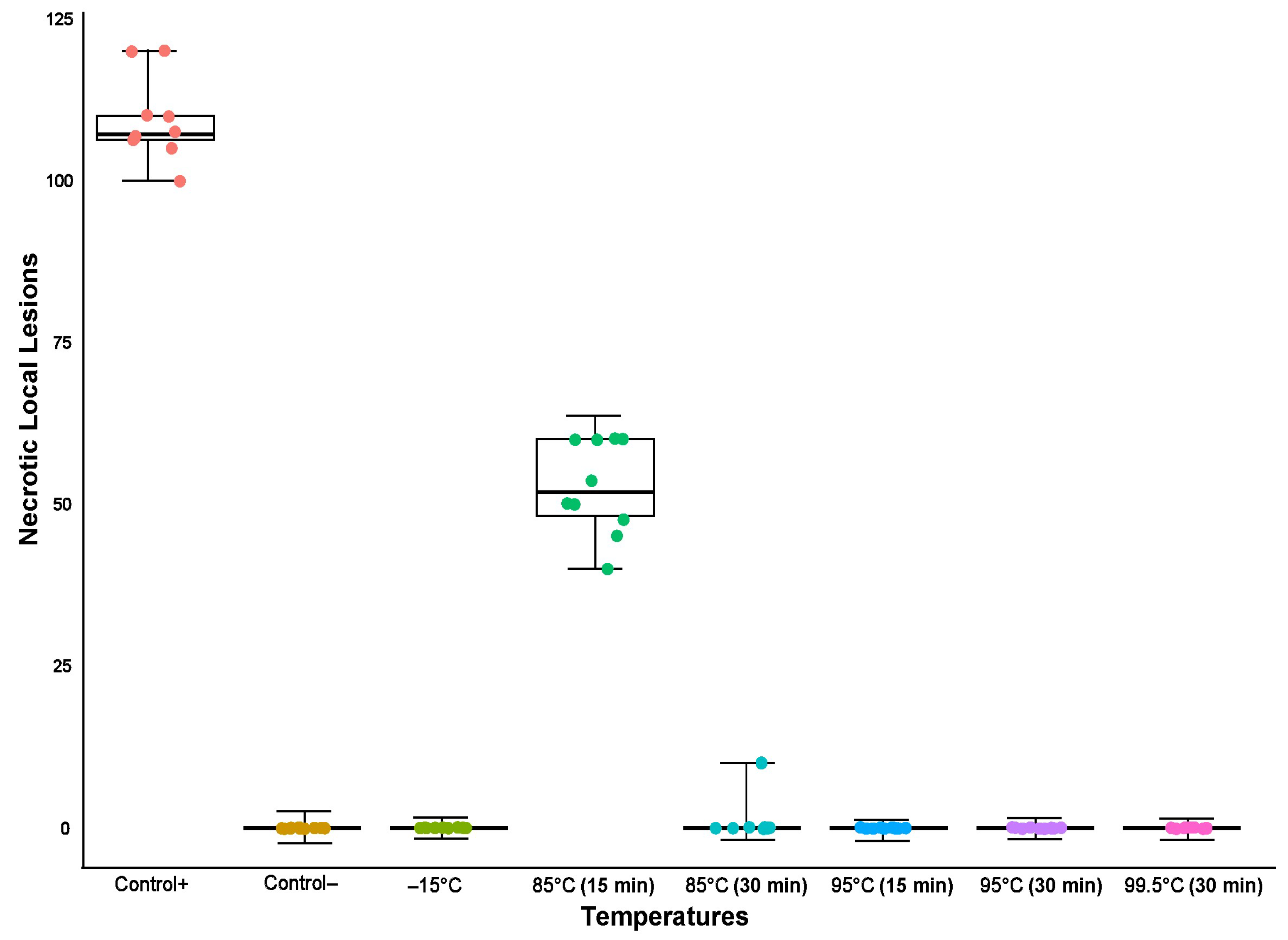 Agronomy 14 00388 g006