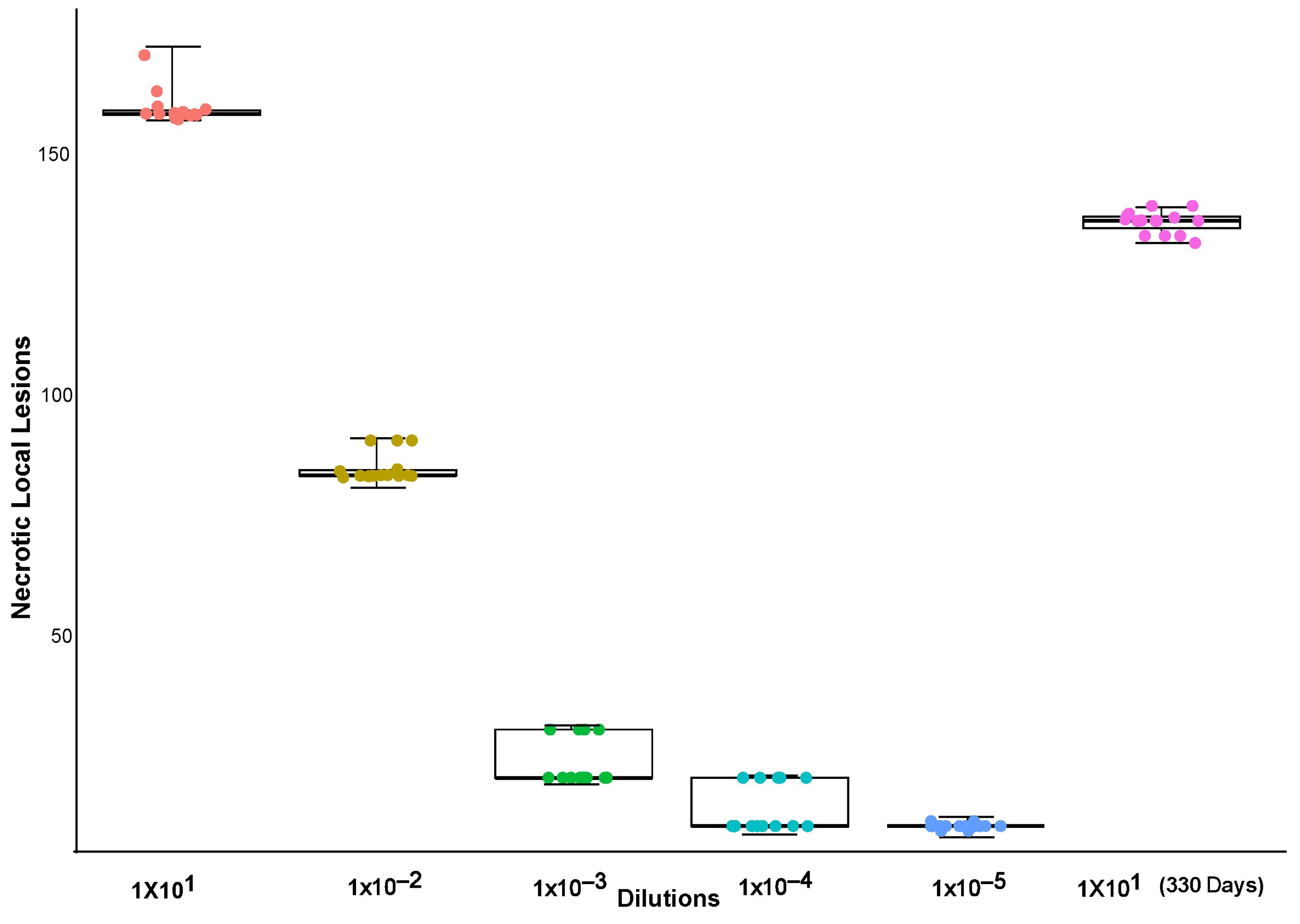 Agronomy 14 00388 g007
