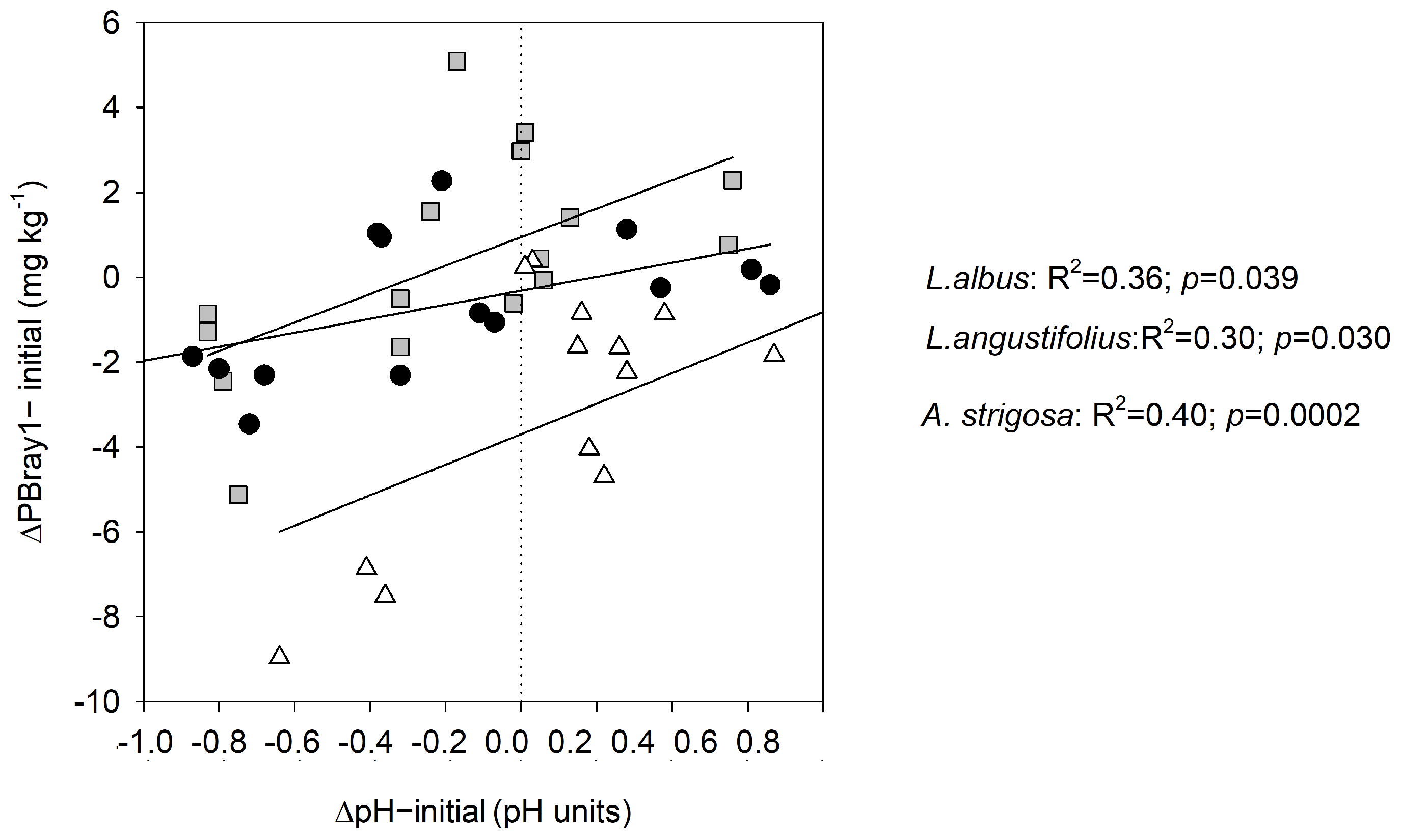 Agronomy 14 00389 g004