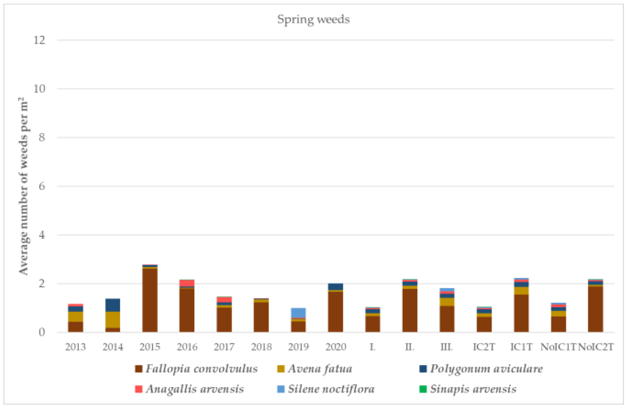 Agronomy 14 00390 g001