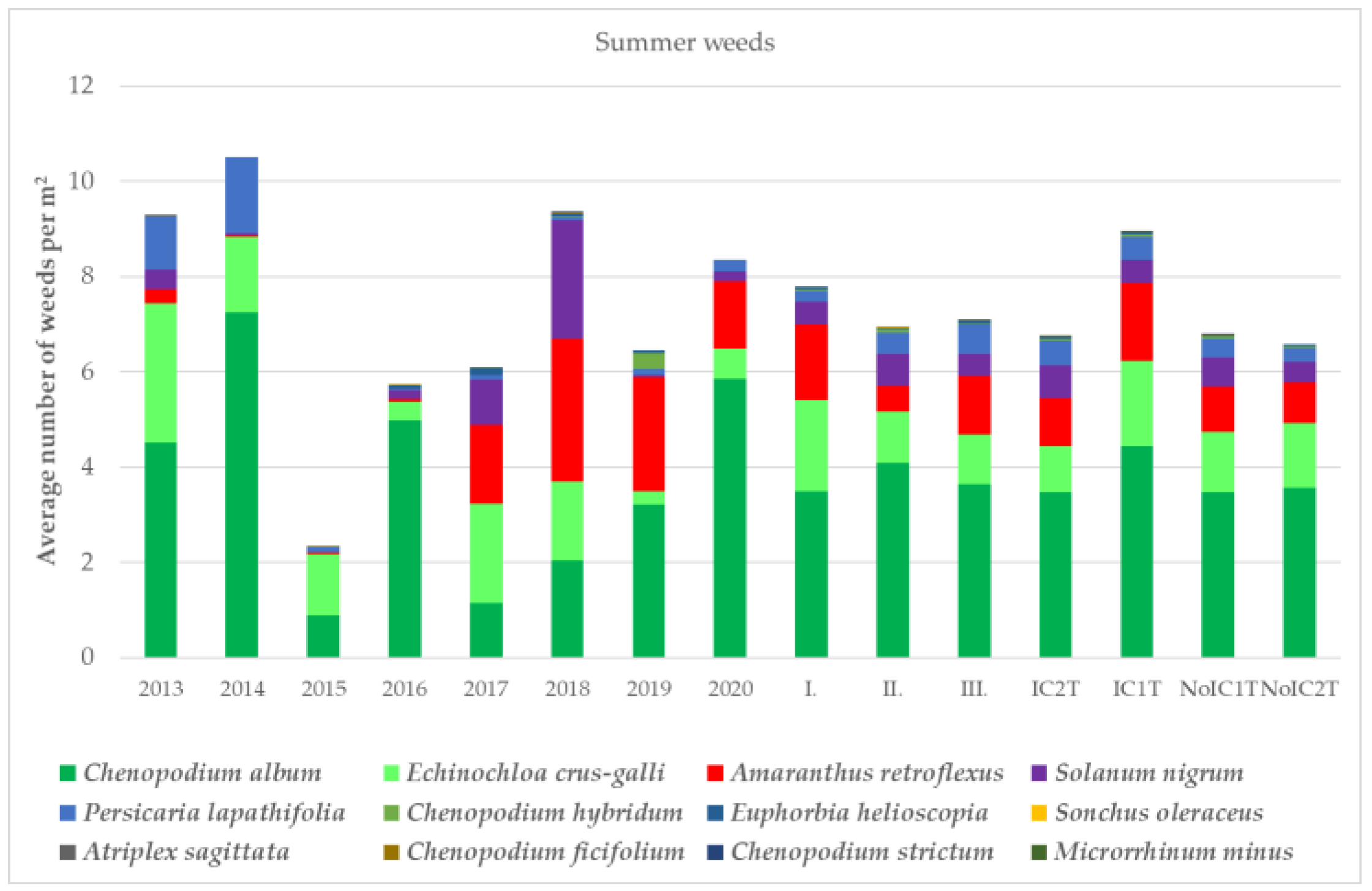 Agronomy 14 00390 g002