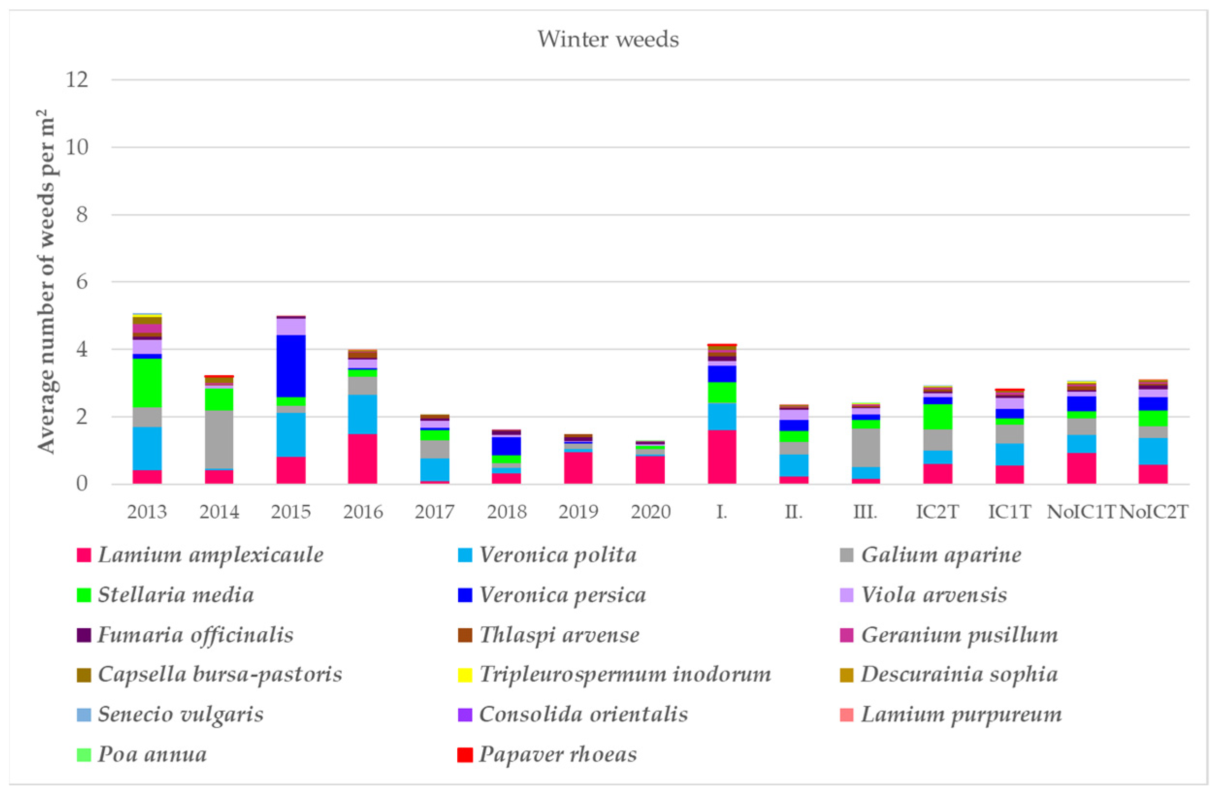 Agronomy 14 00390 g003