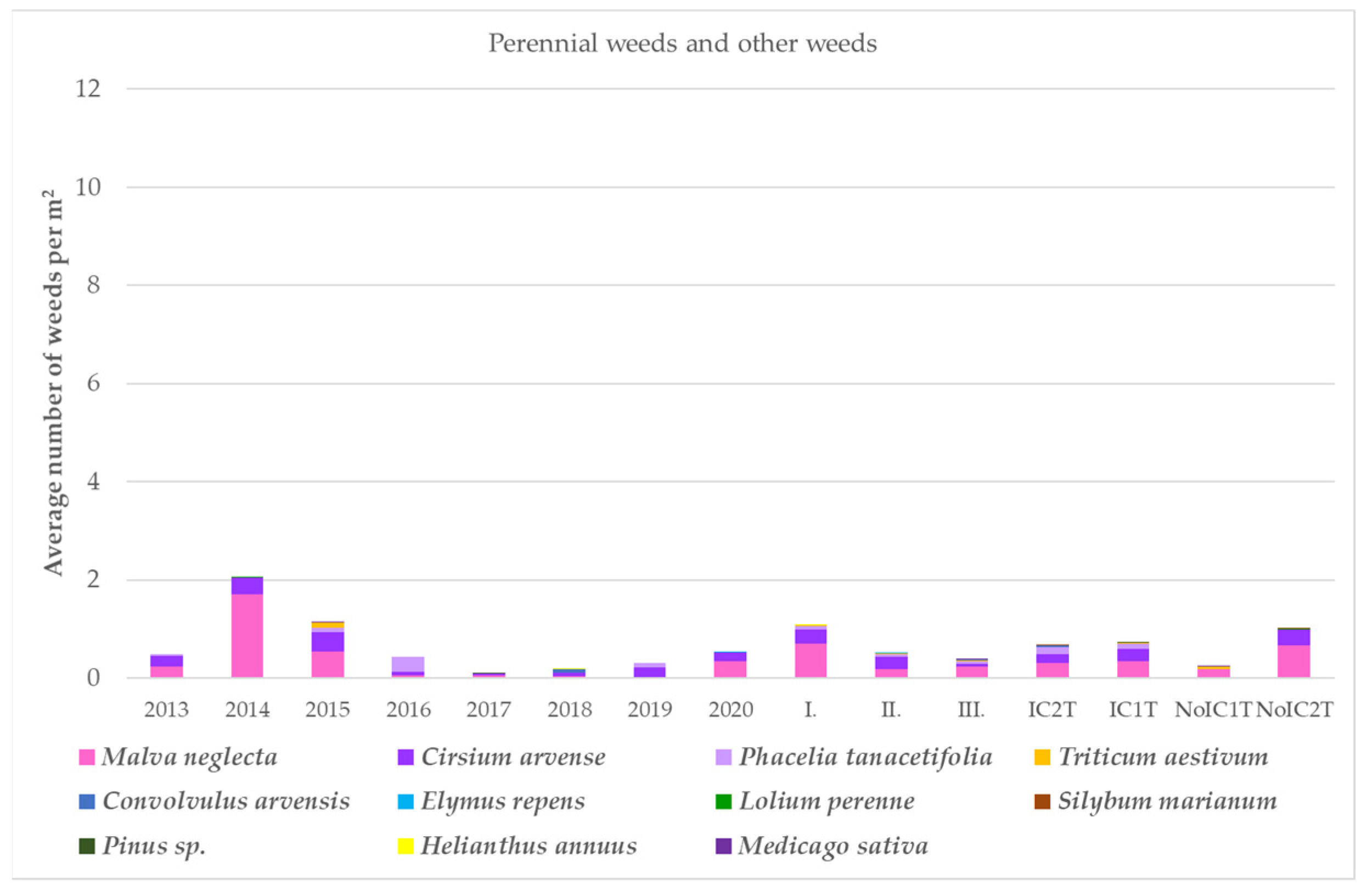 Agronomy 14 00390 g004