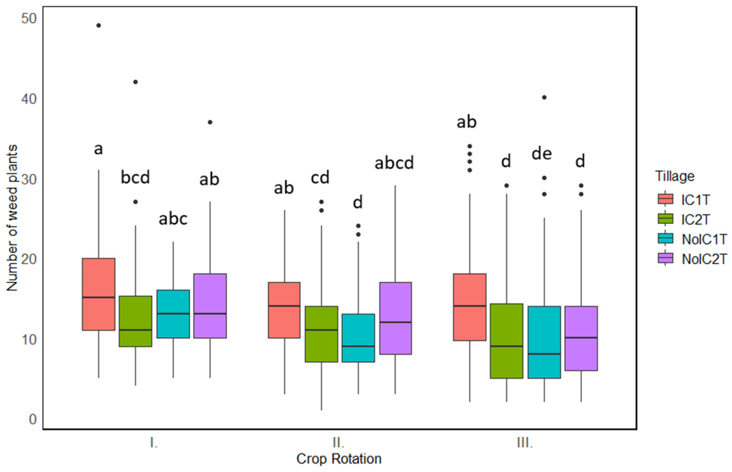 Agronomy 14 00390 g005