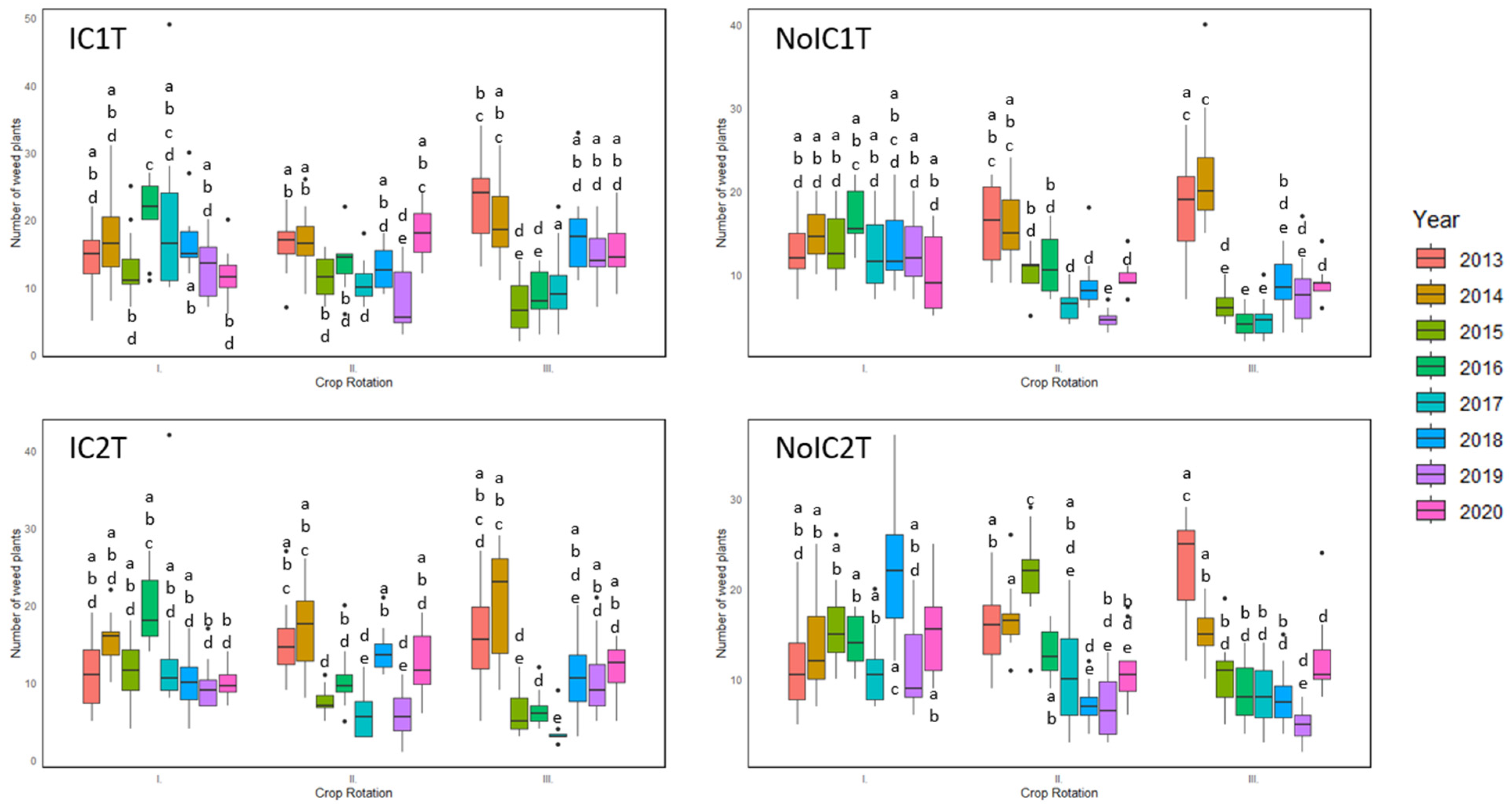 Agronomy 14 00390 g006