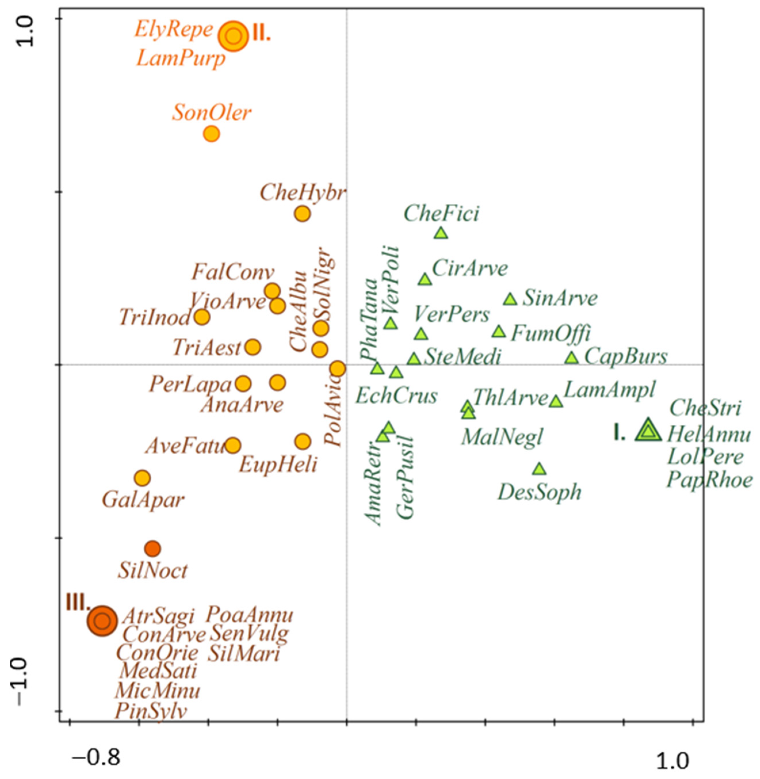 Agronomy 14 00390 g007