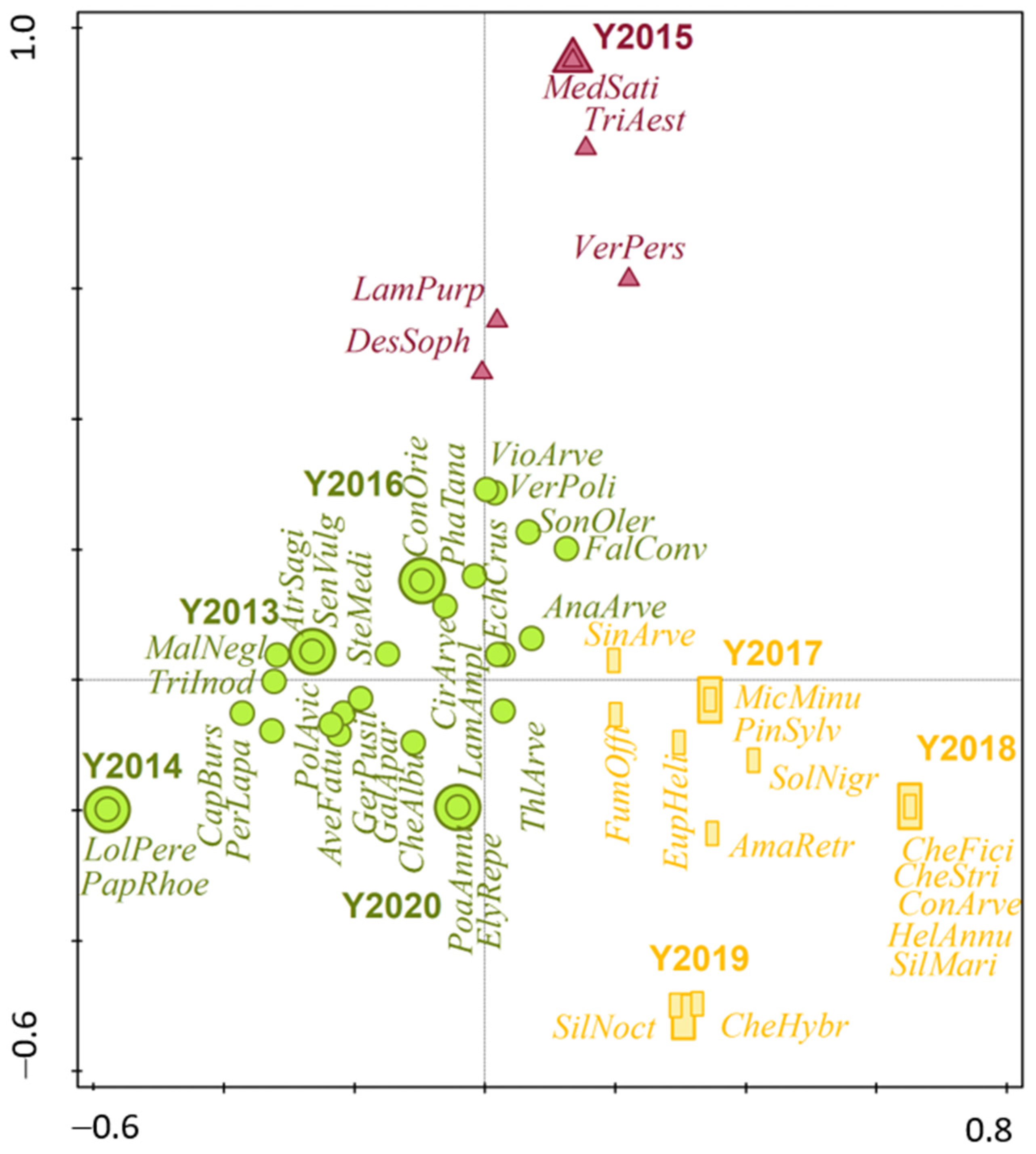Agronomy 14 00390 g009