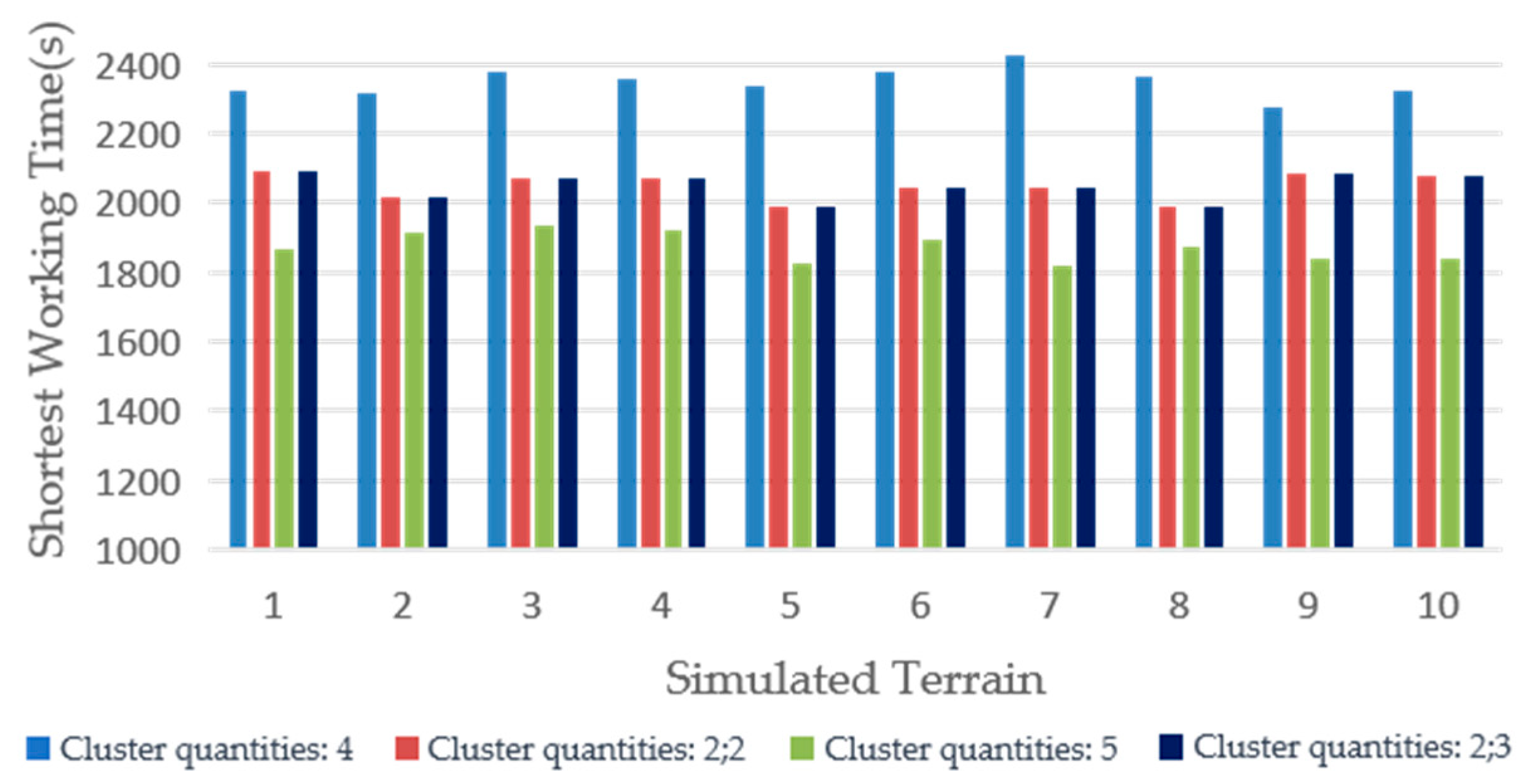 Agronomy 14 00391 g017