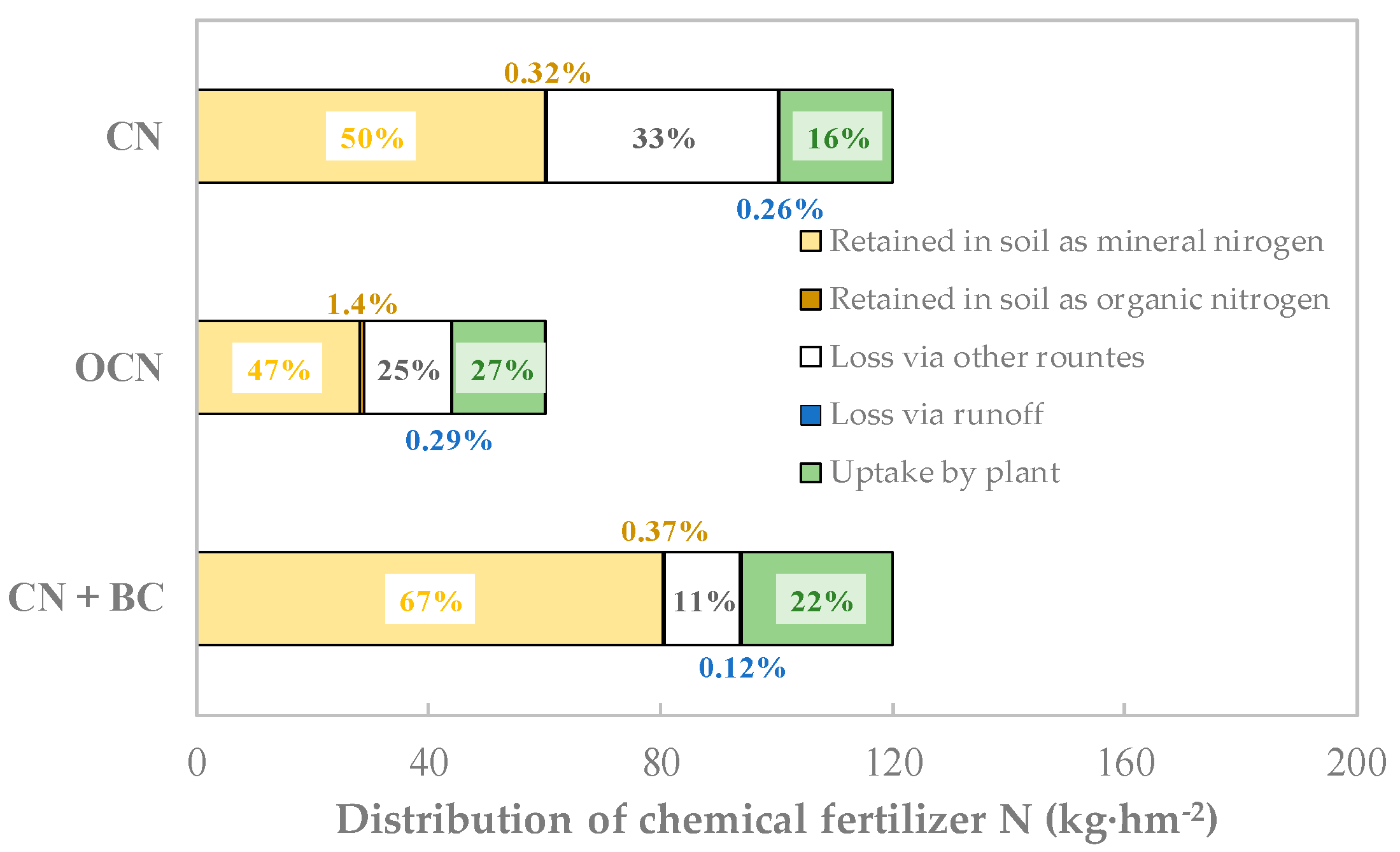 Agronomy 14 00392 g005