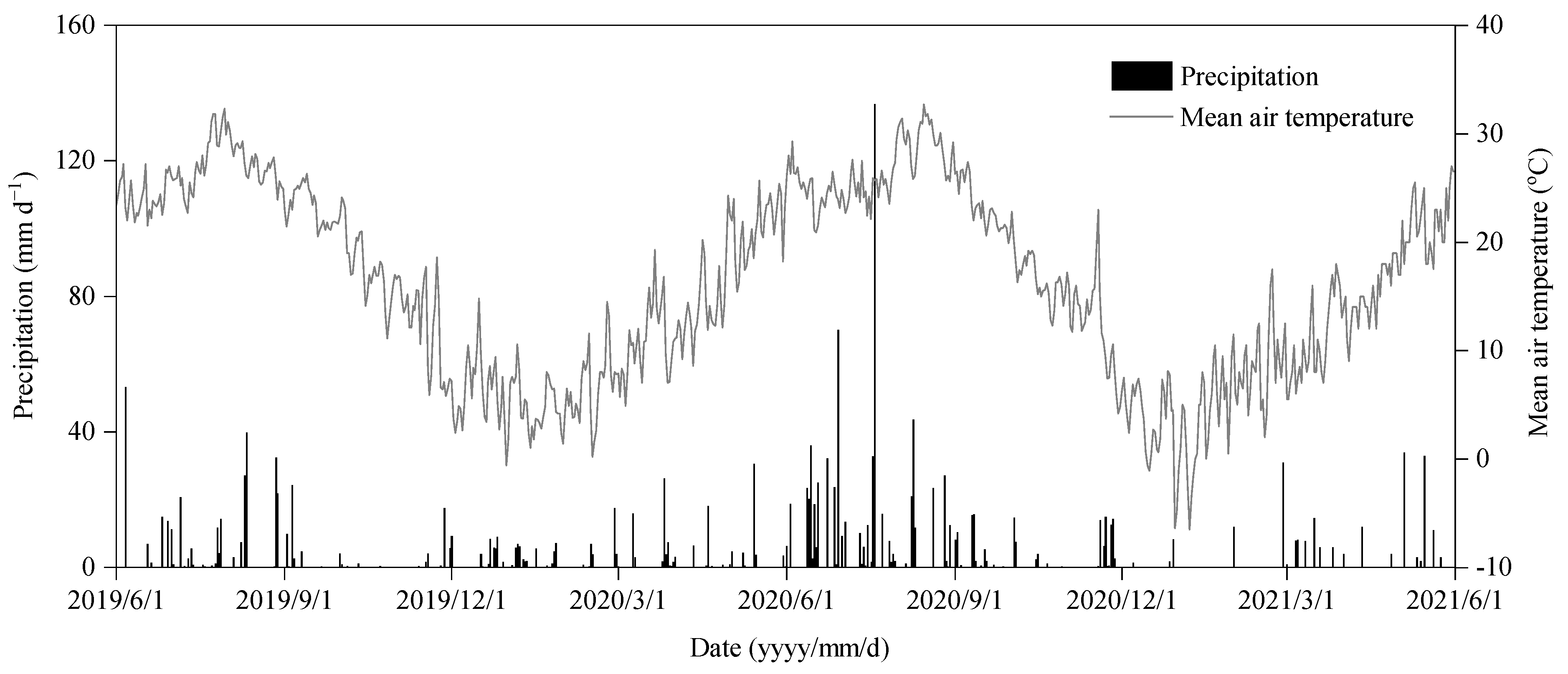 Agronomy 14 00395 g001