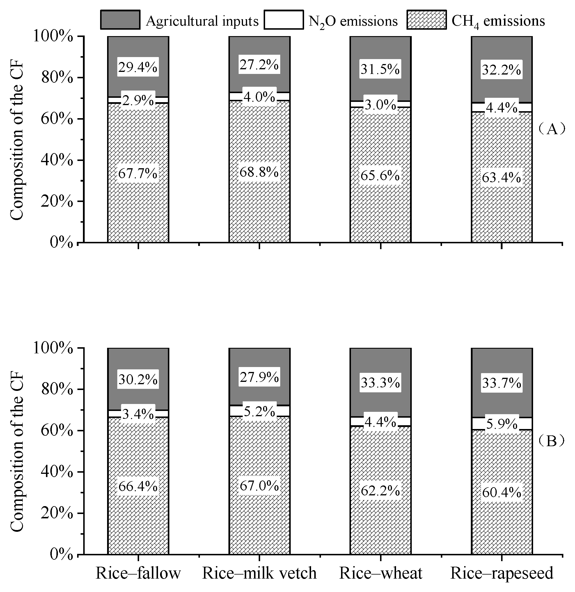 Agronomy 14 00395 g003