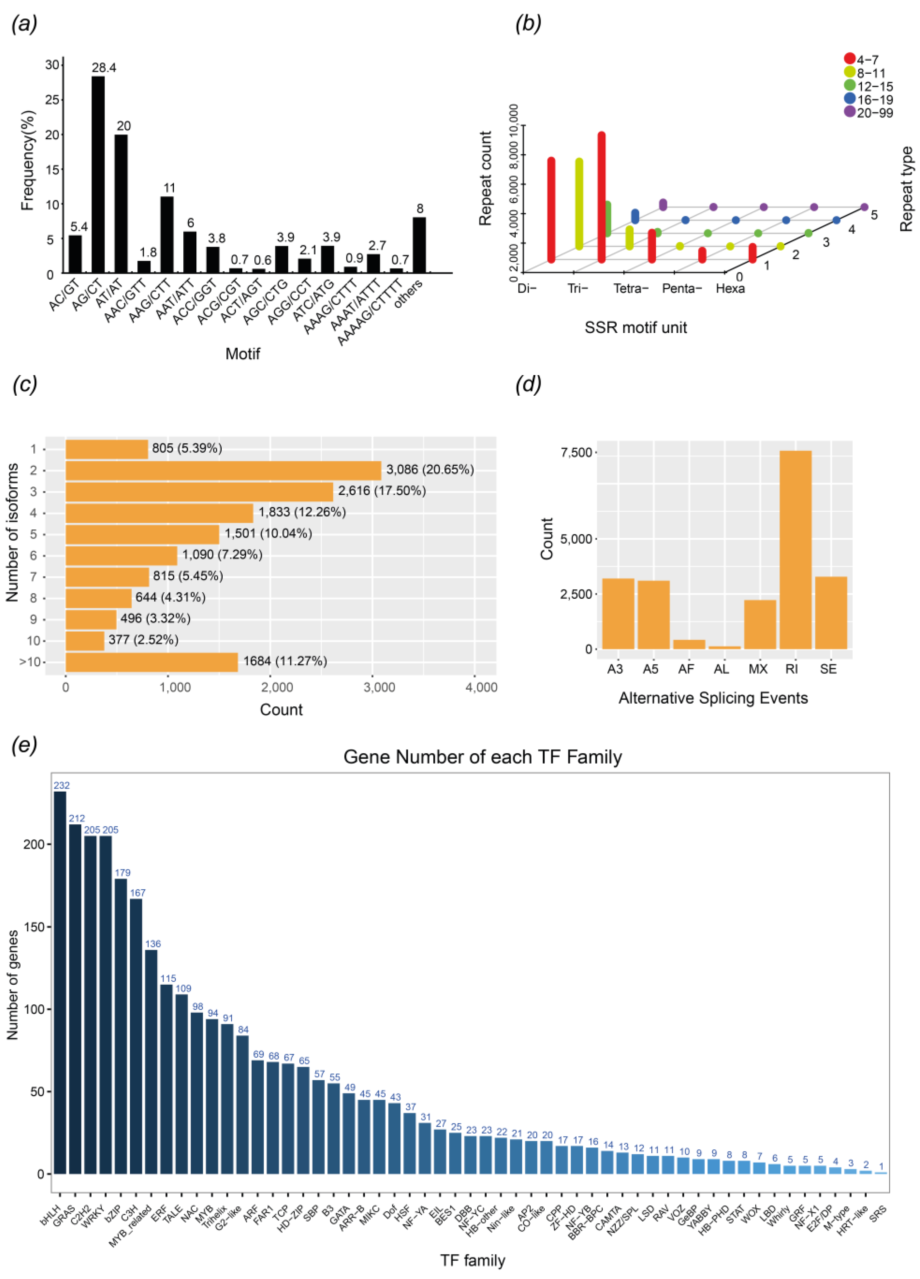 Agronomy 14 00396 g003 Agronomy 14 00396 g003